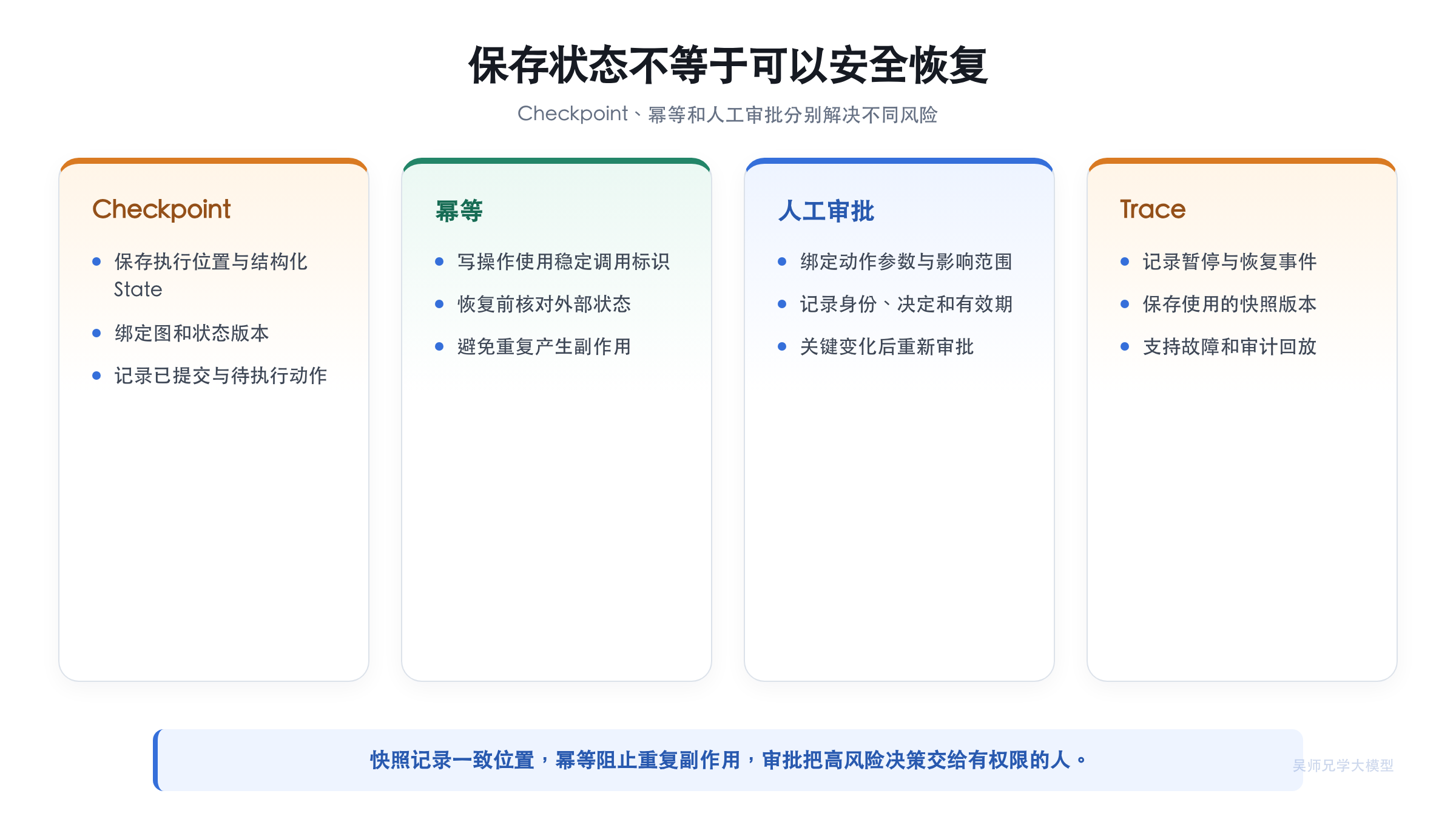 保存状态不等于可以安全恢复