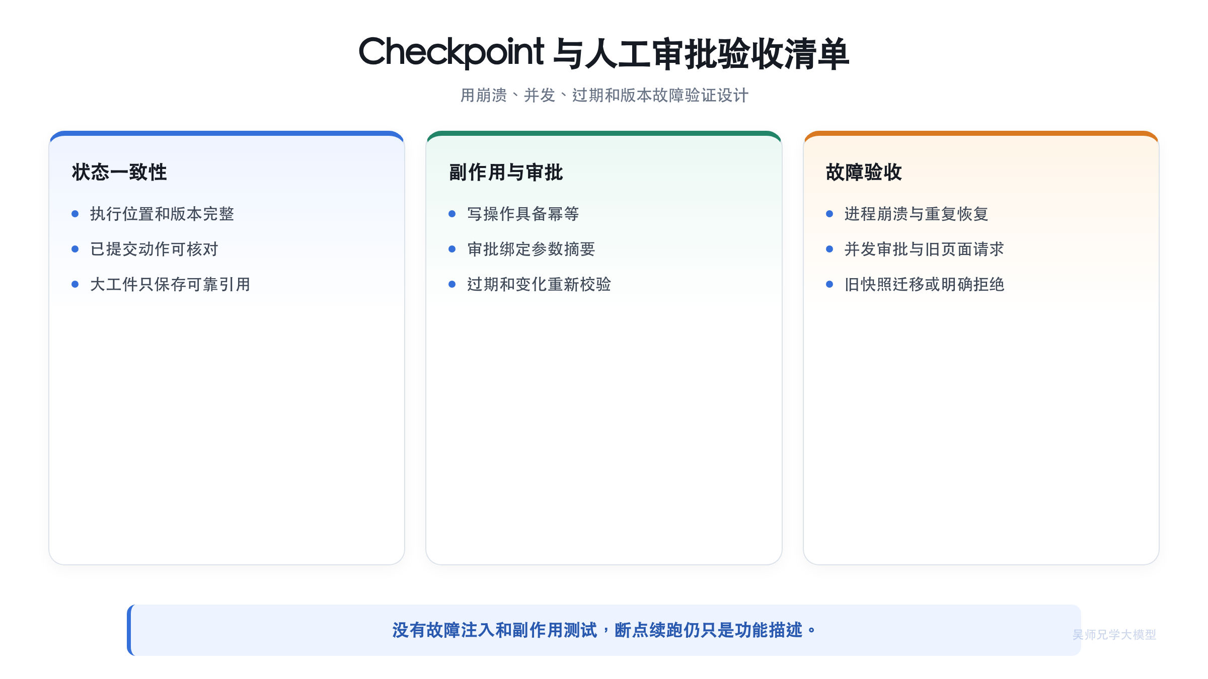 Checkpoint 与人工审批验收清单
