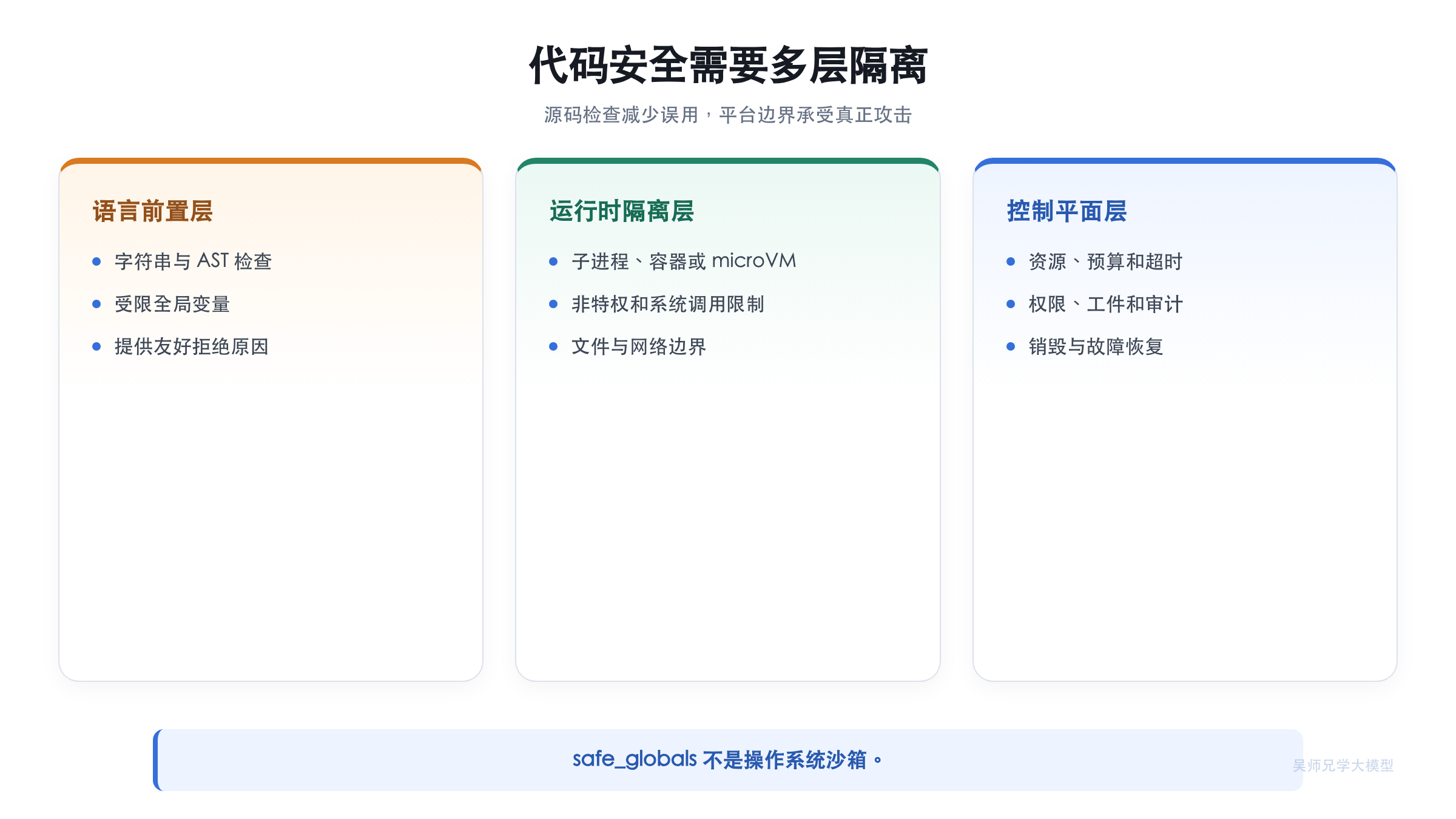 沙箱隔离层与责任边界