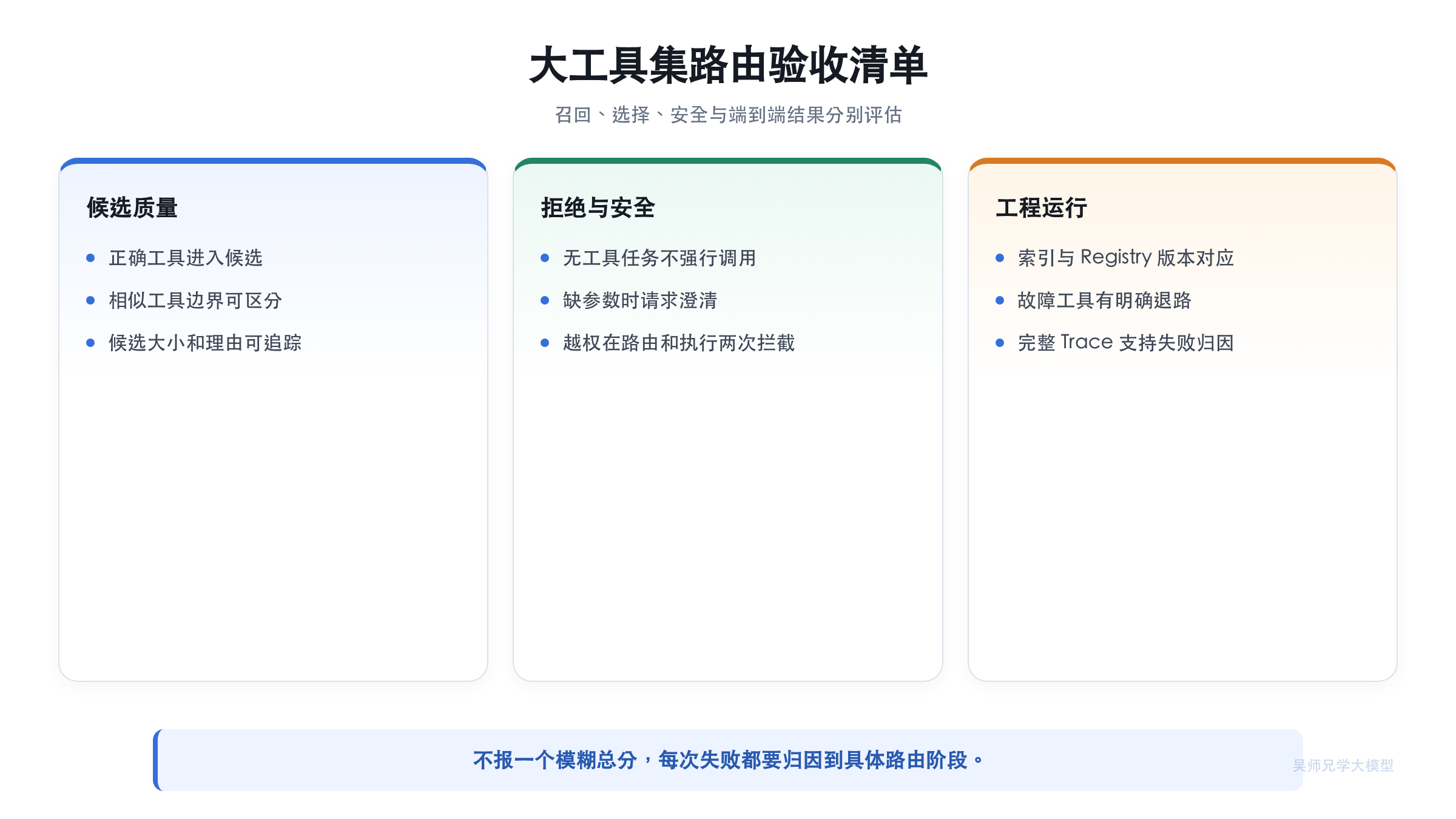 大工具集路由验收清单
