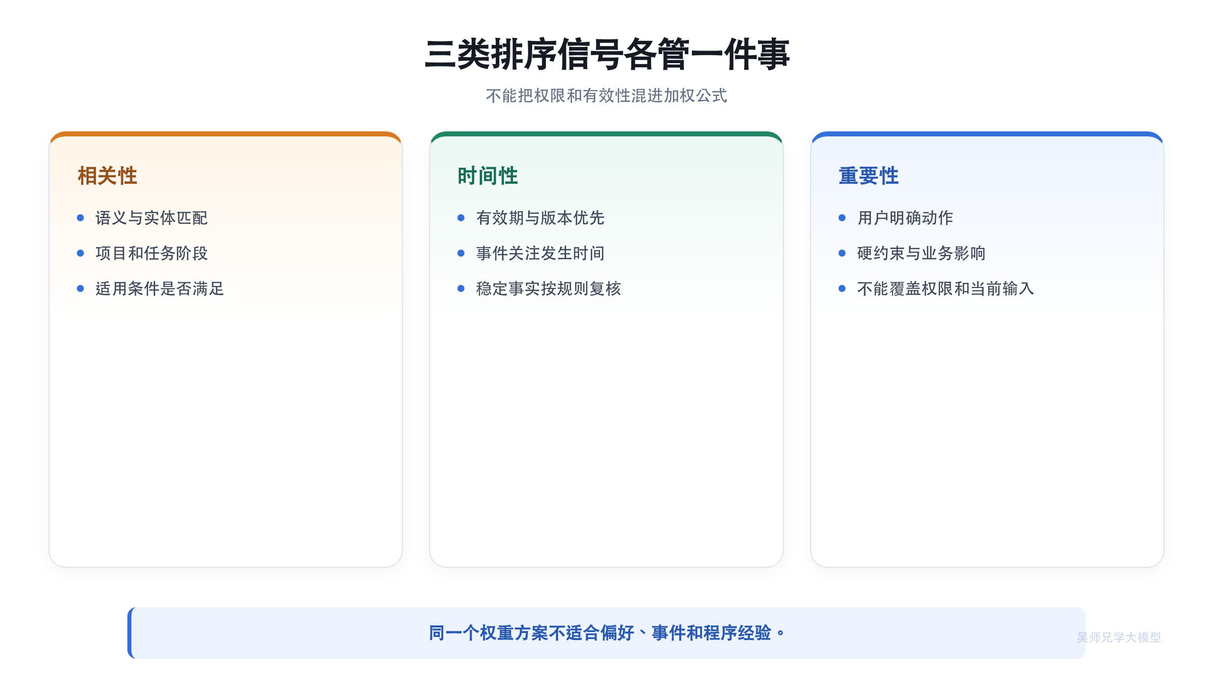 相关性、时间性与重要性的作用边界