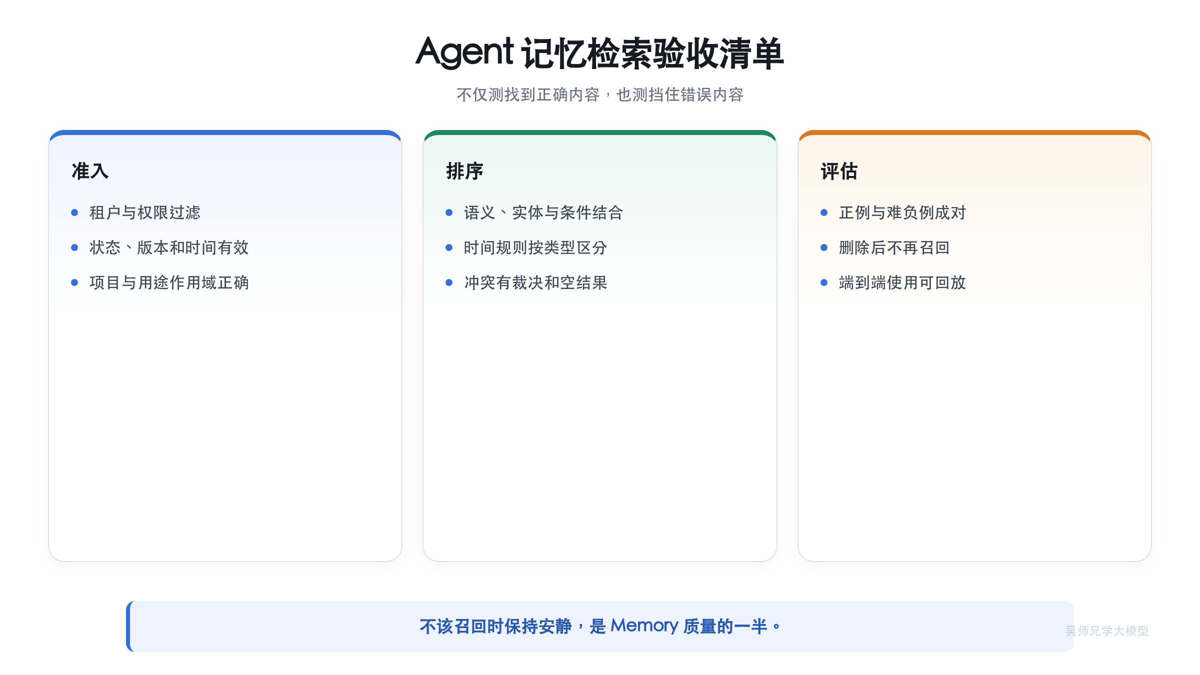 Agent 记忆检索验收清单