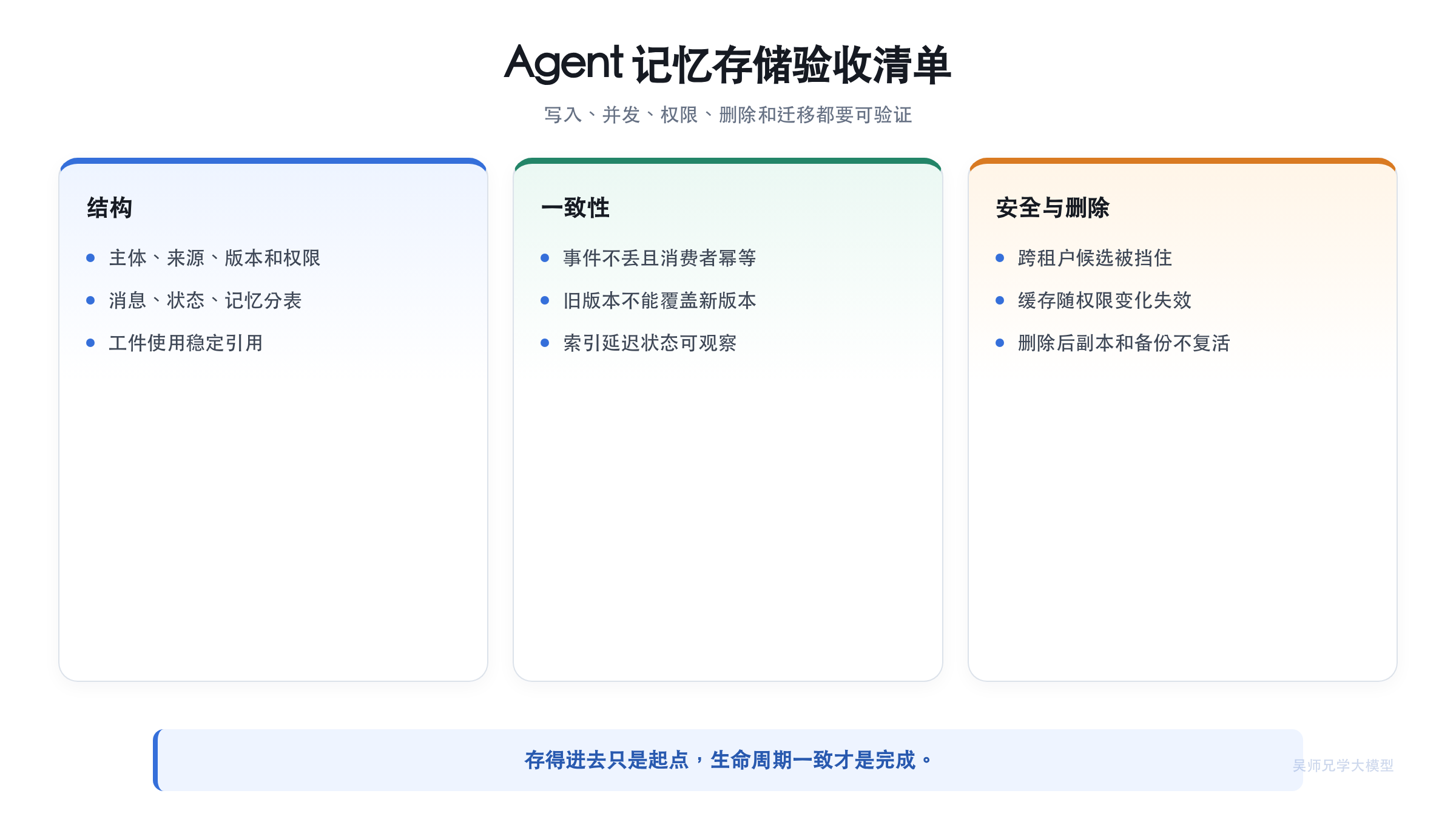 Agent 记忆存储验收清单