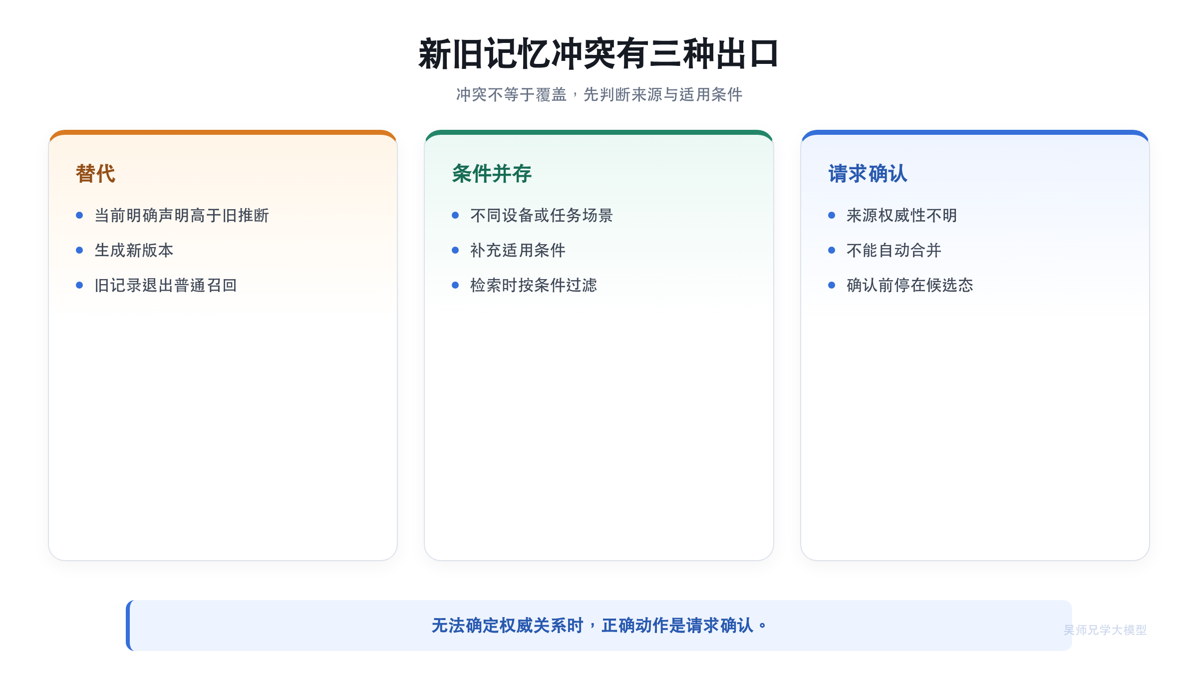 新旧记忆的冲突处理流程