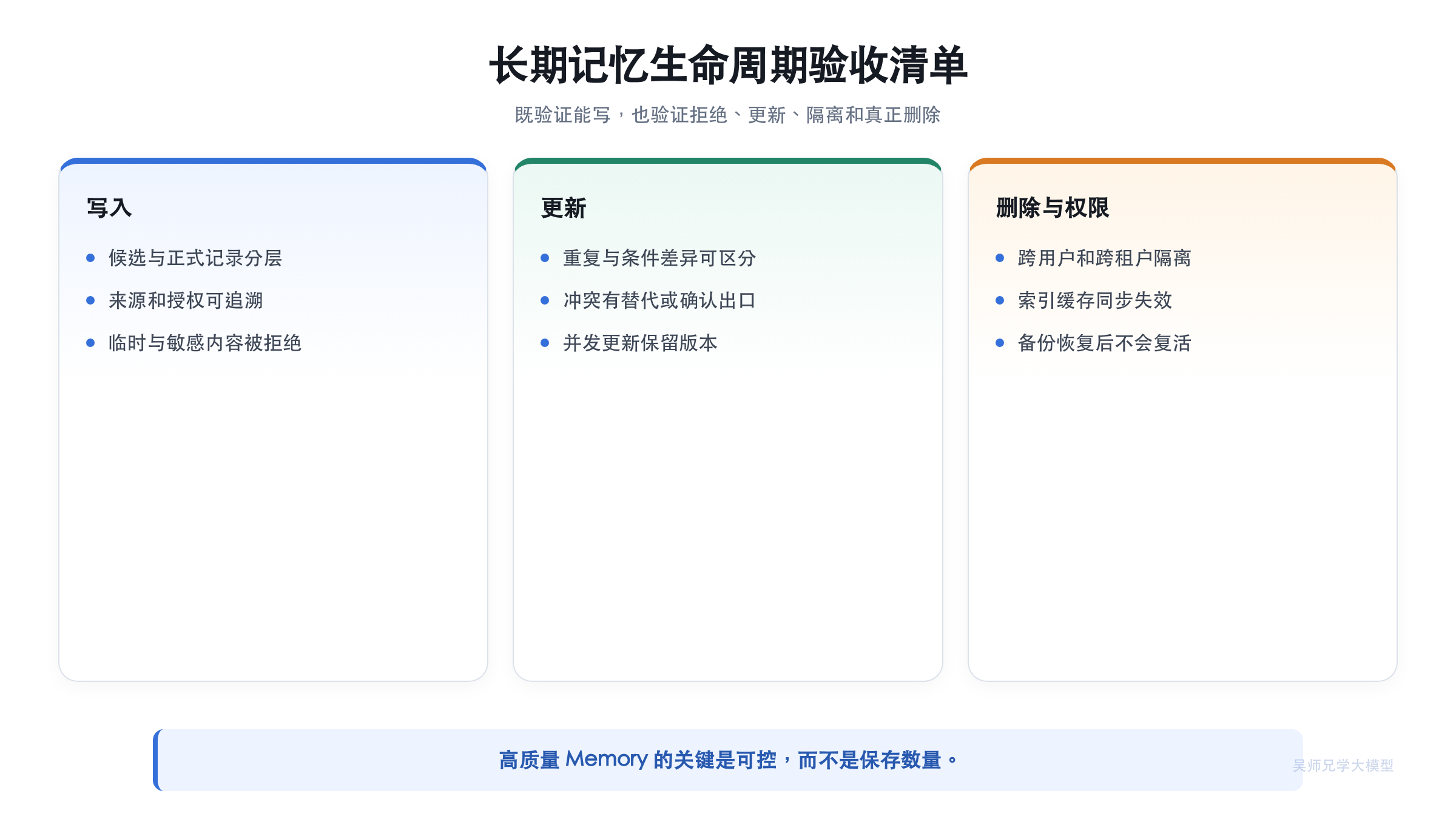 Agent 记忆生命周期验收清单