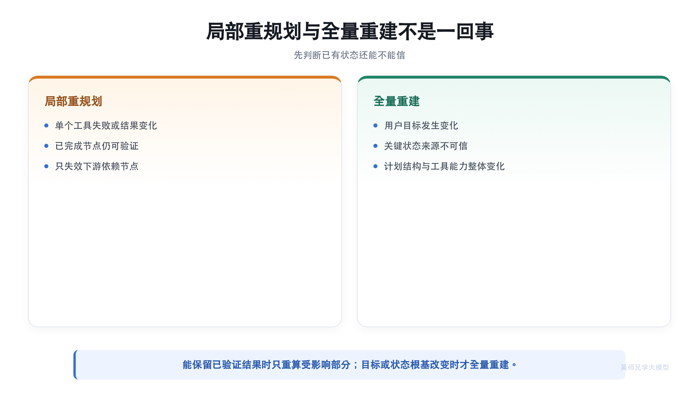 局部重规划与全量重建不是一回事