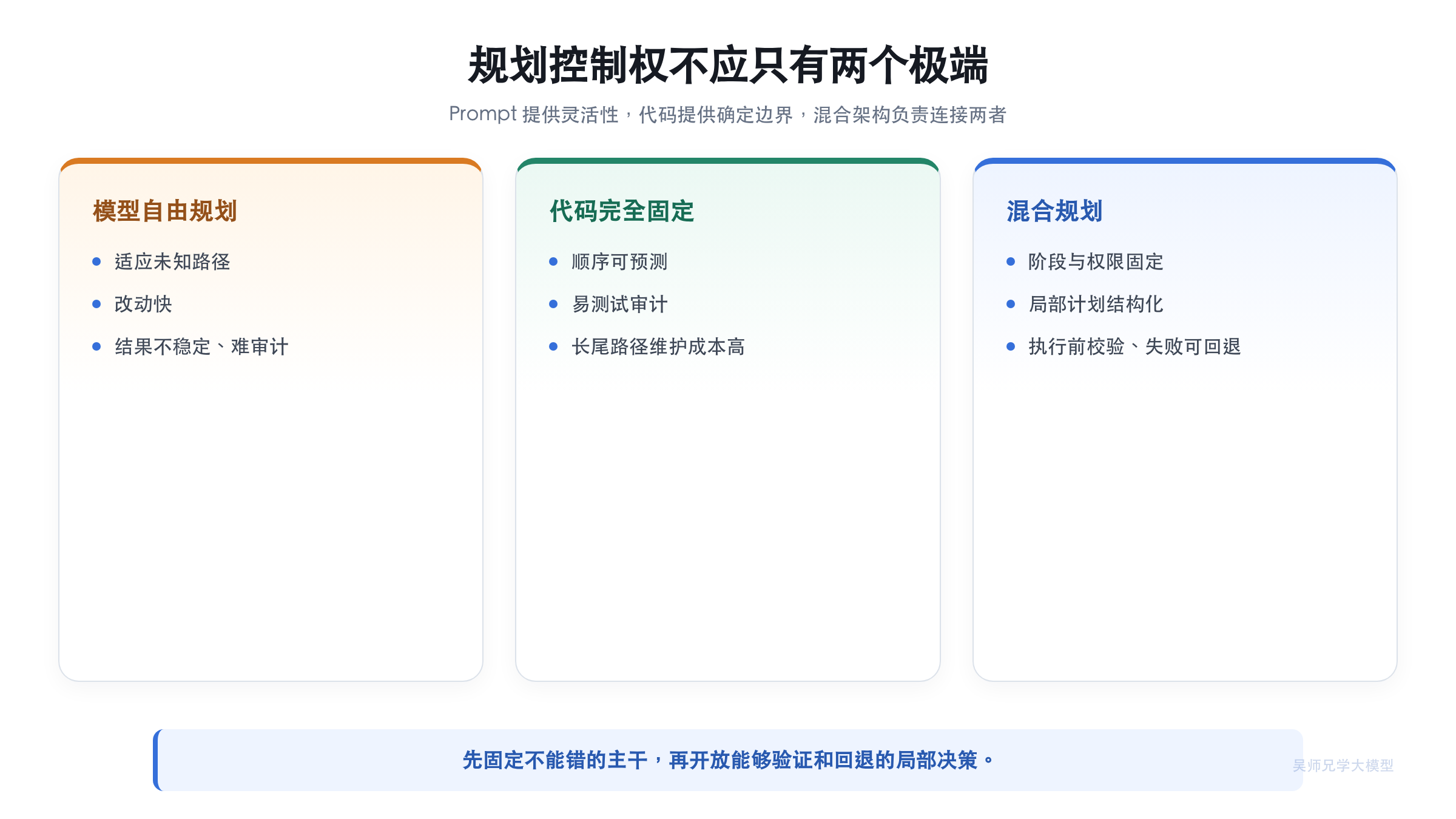 规划控制权不应只有两个极端