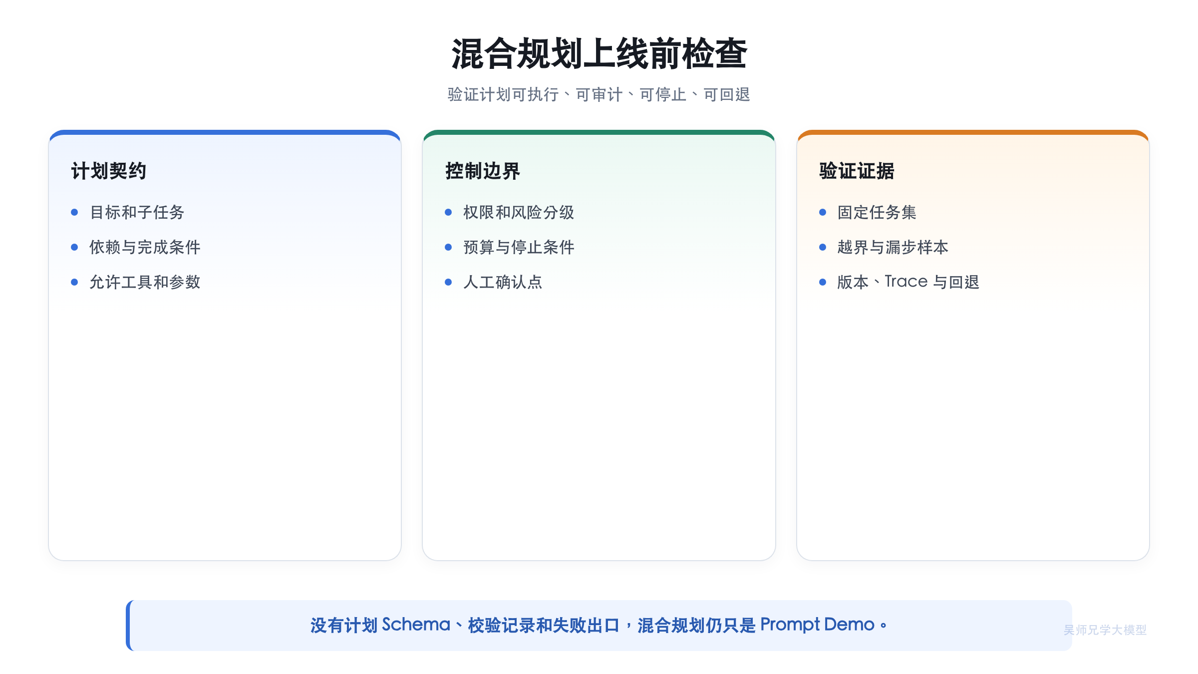 混合规划上线前检查