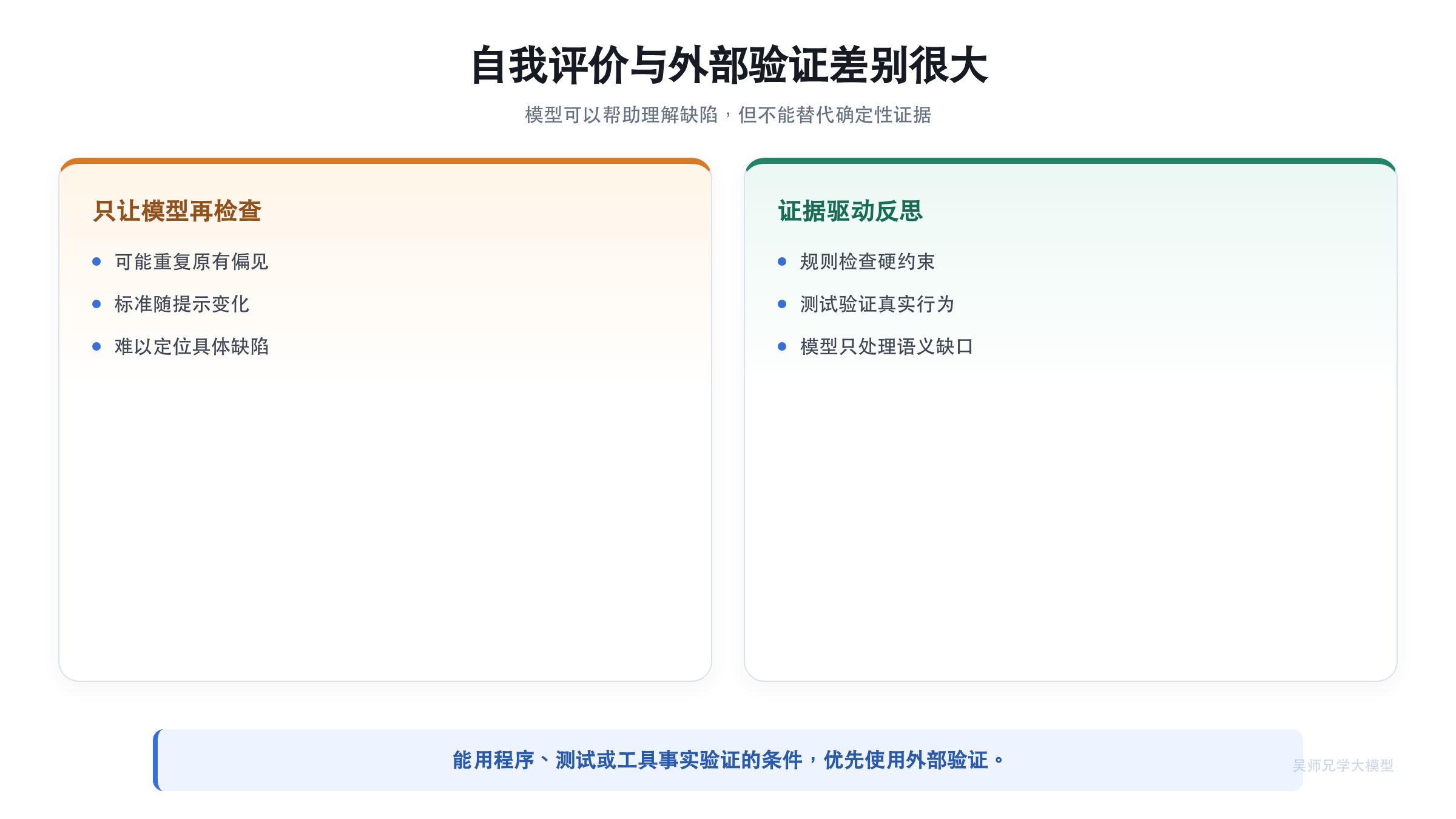 自我评价与外部验证差别很大