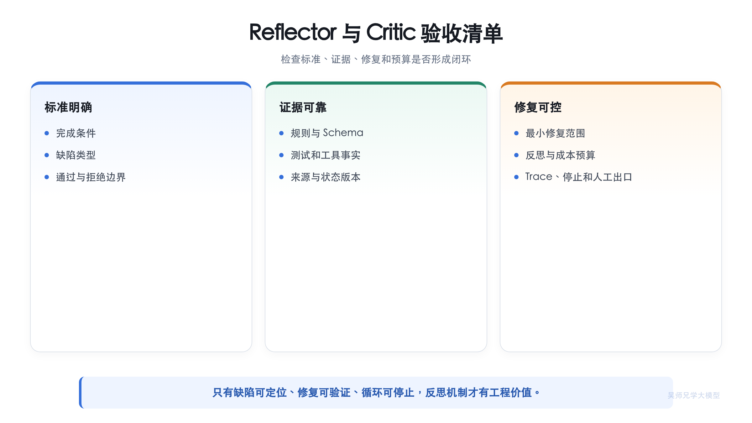 Reflector 与 Critic 验收清单