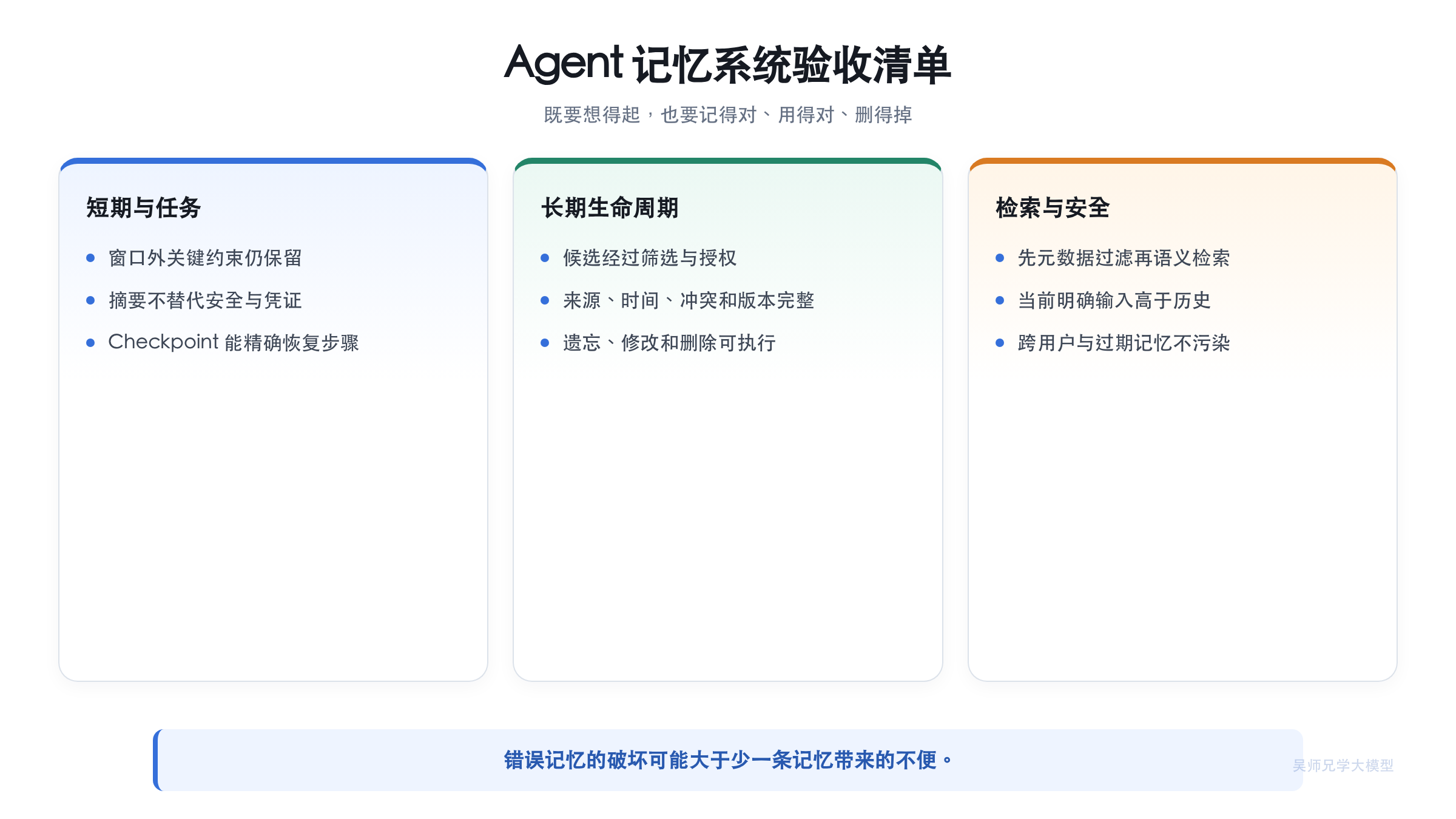 Agent 记忆系统验收清单