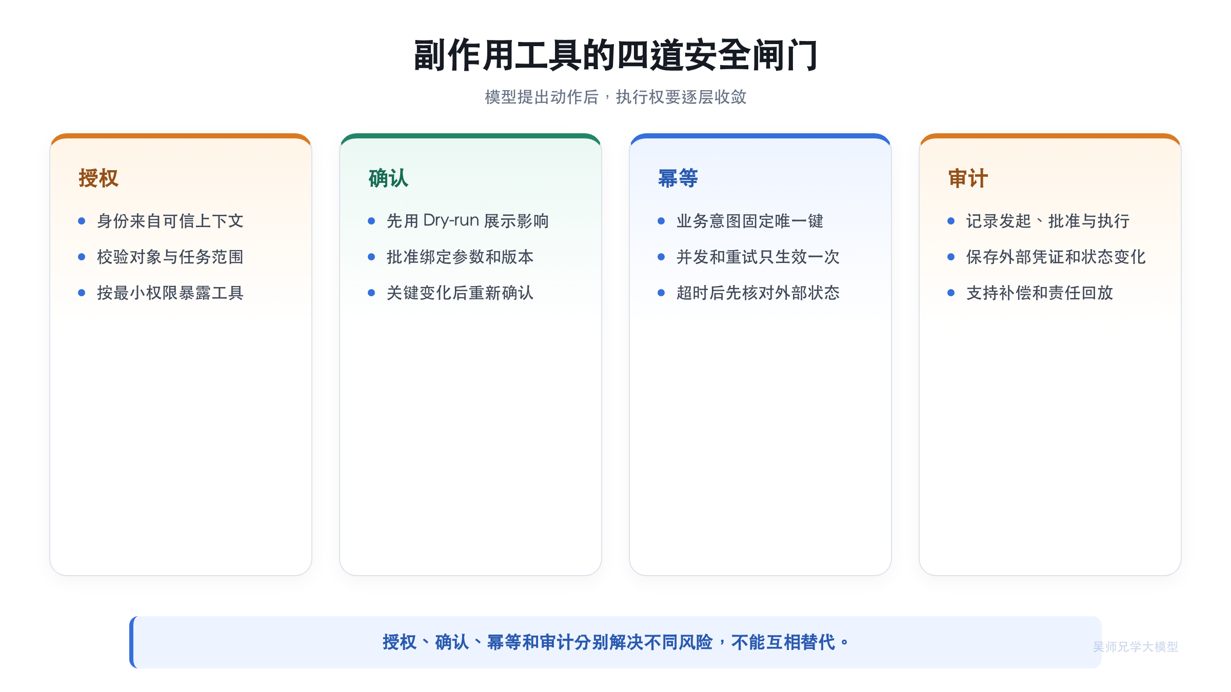 副作用工具的四道安全闸门