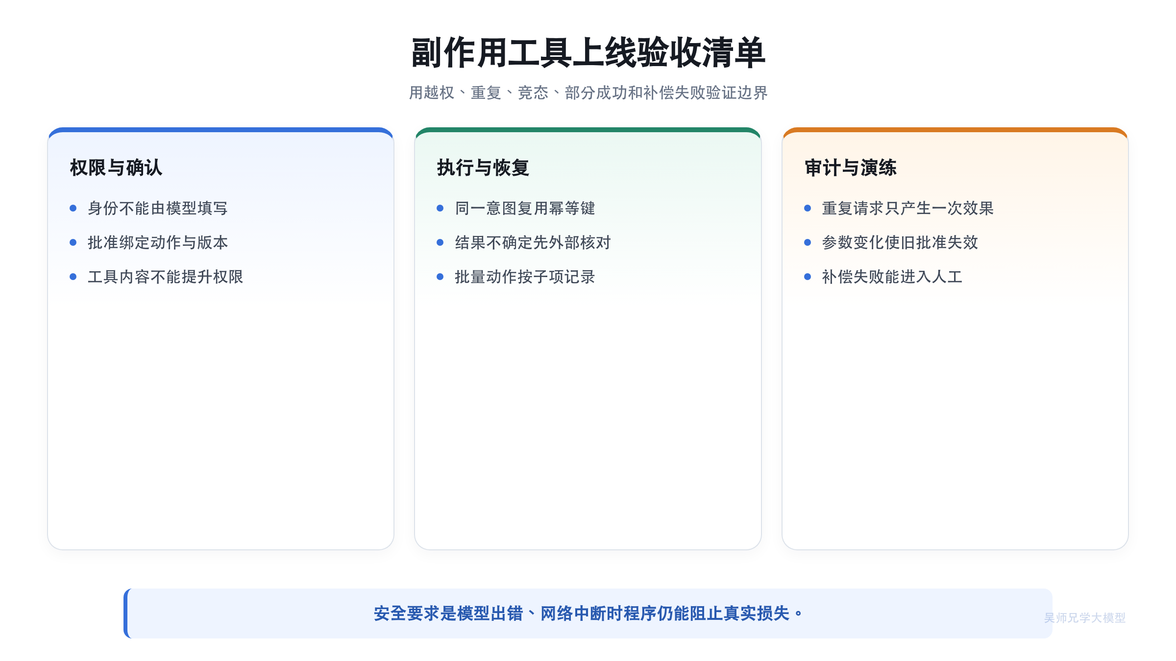 副作用工具上线验收清单