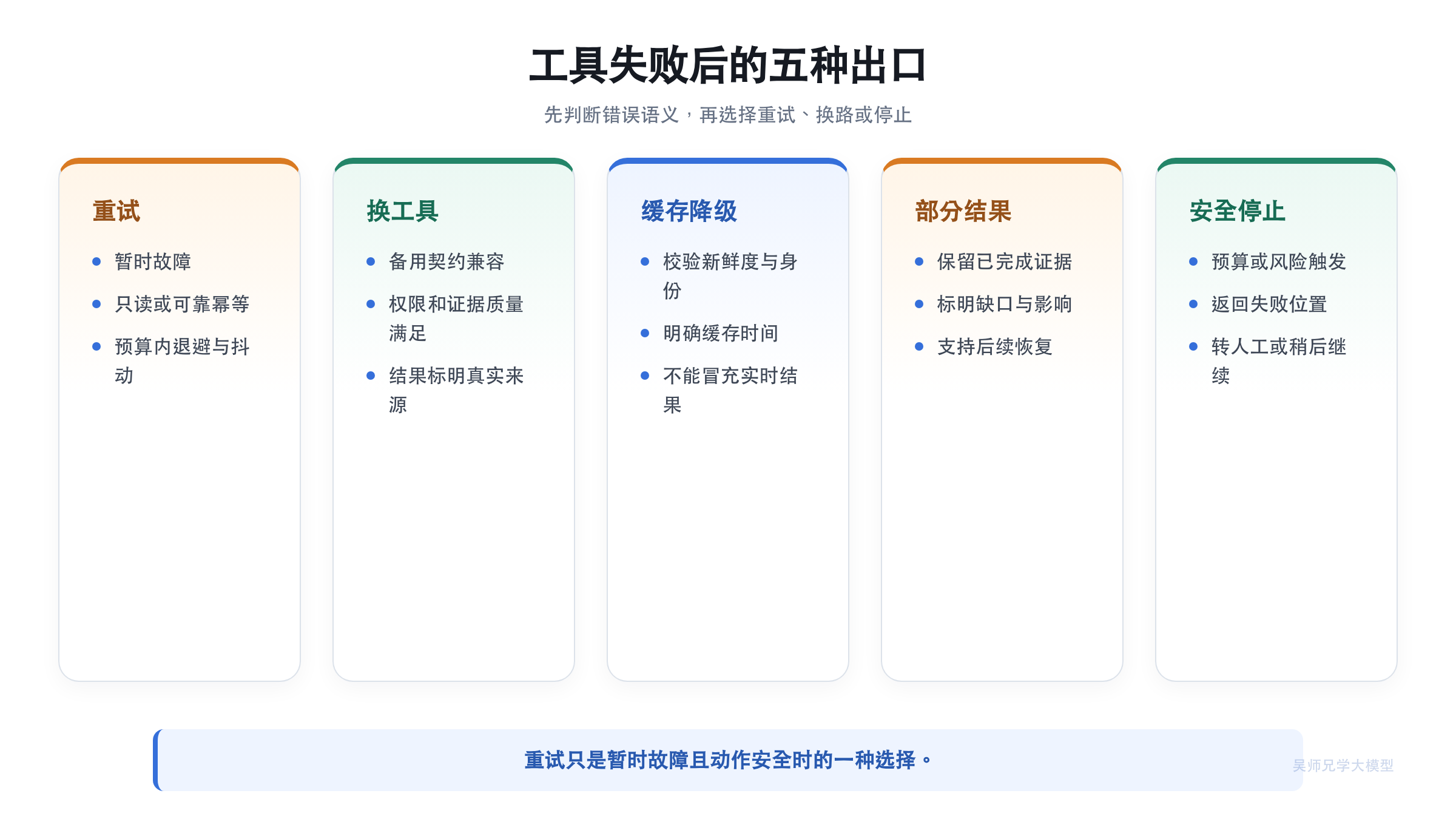 工具失败后的五种出口