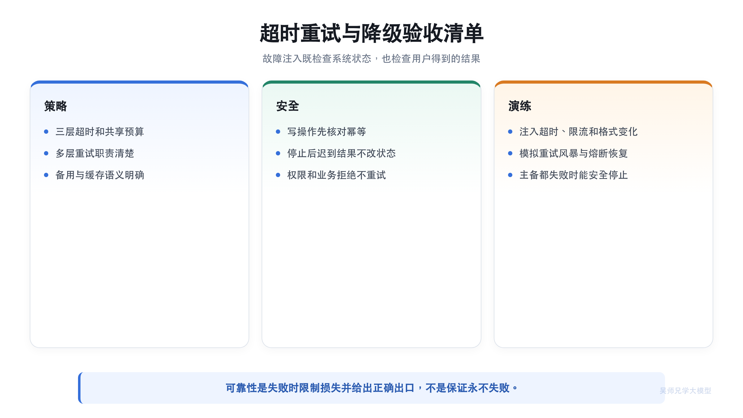 超时重试与降级验收清单