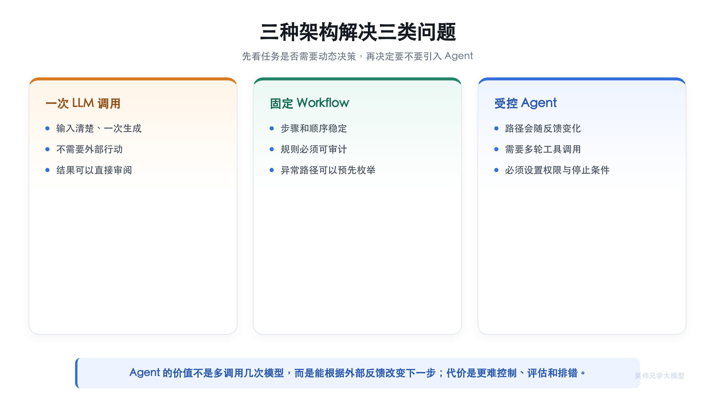 三种架构解决三类问题