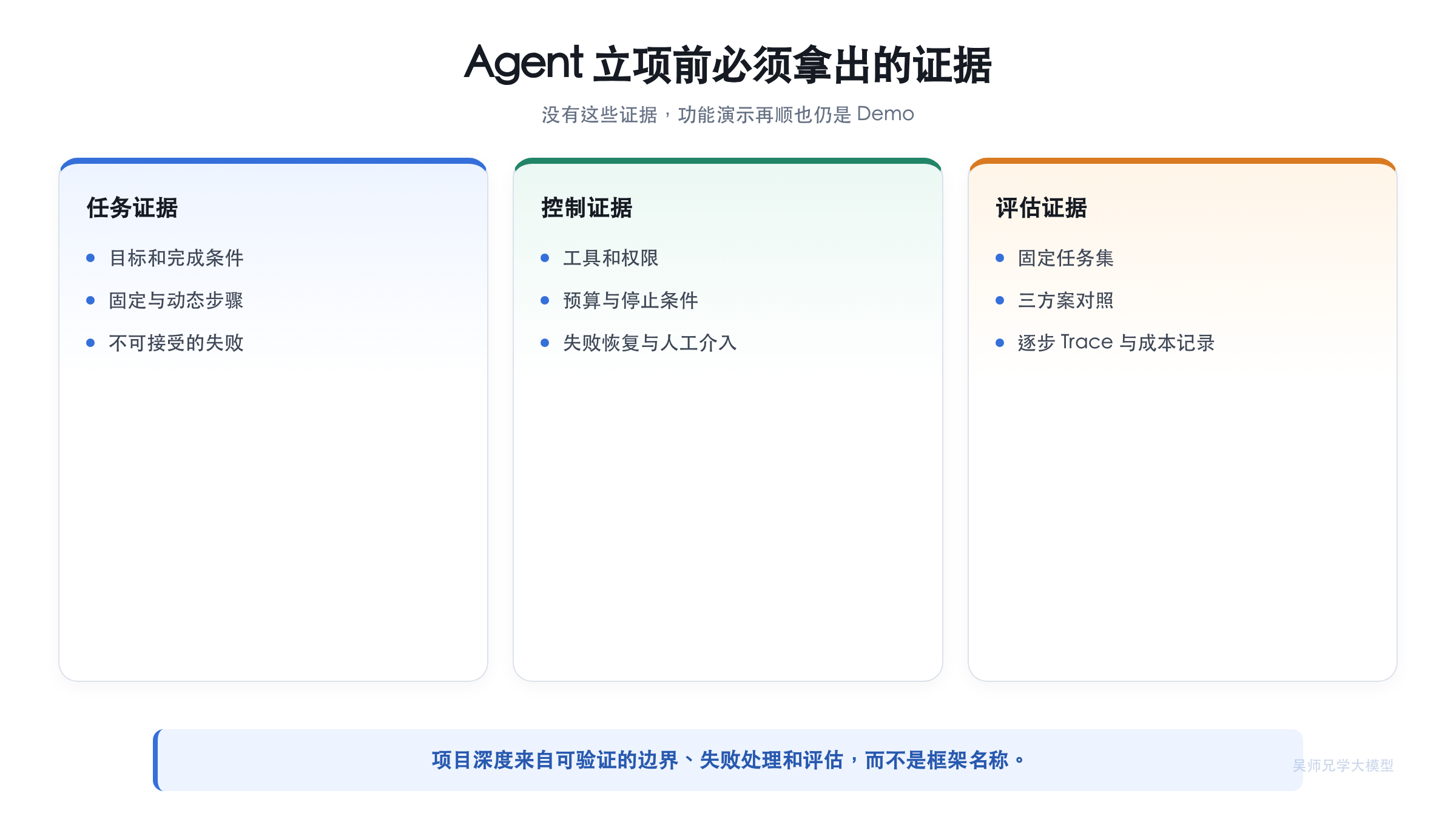 Agent 立项前必须拿出的证据