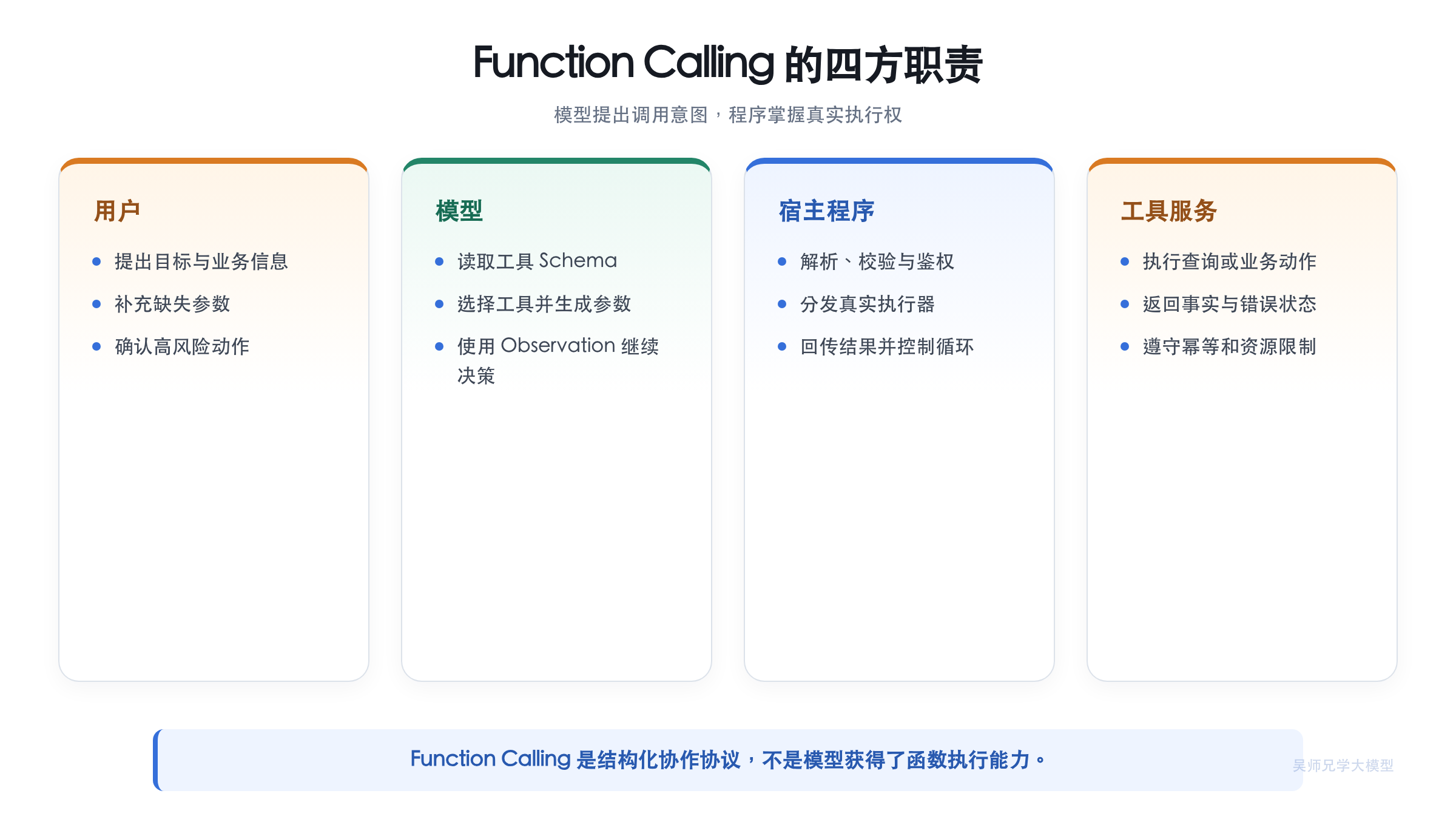 Function Calling 的四方职责