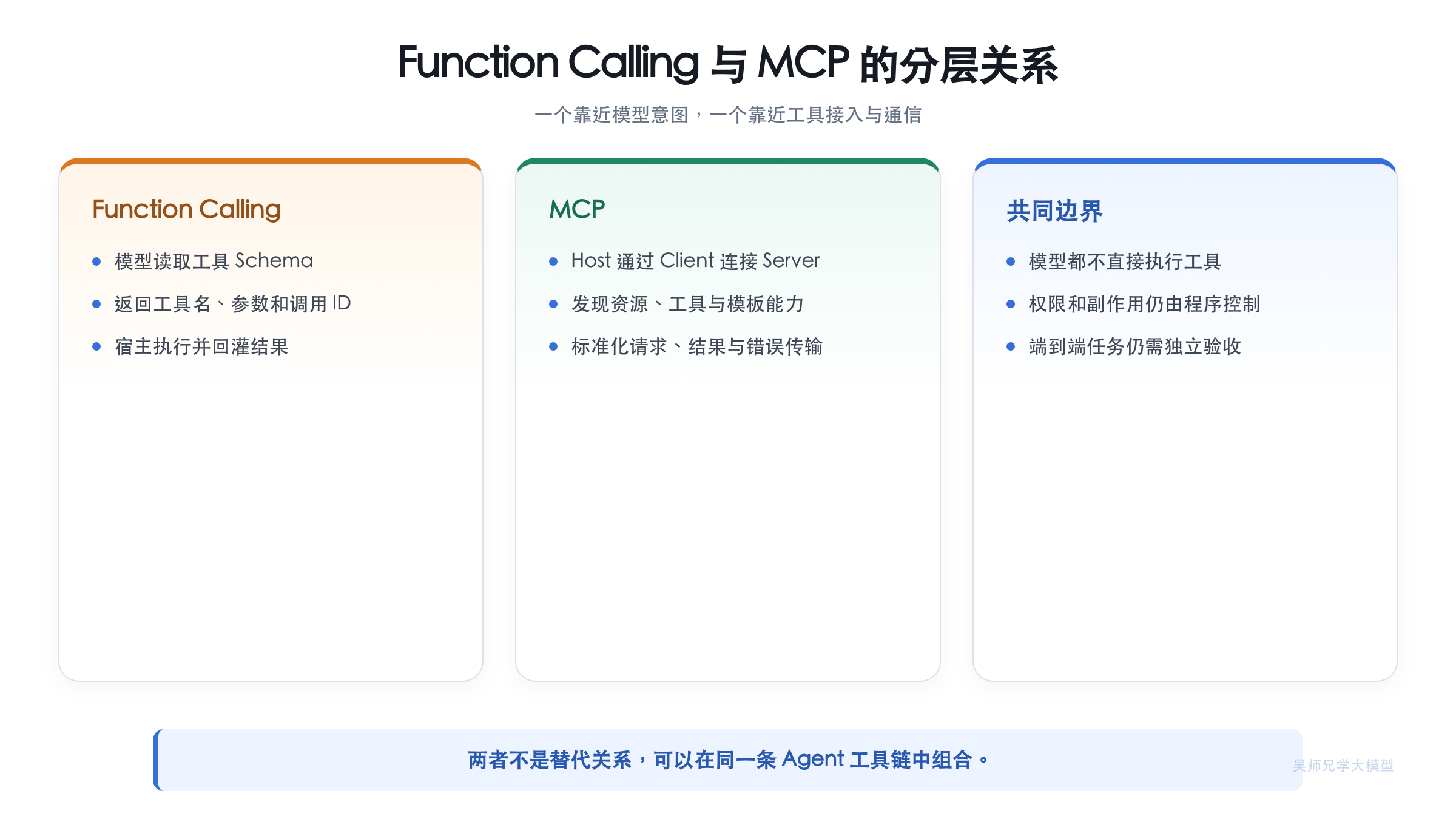 Function Calling 与 MCP 的分层关系
