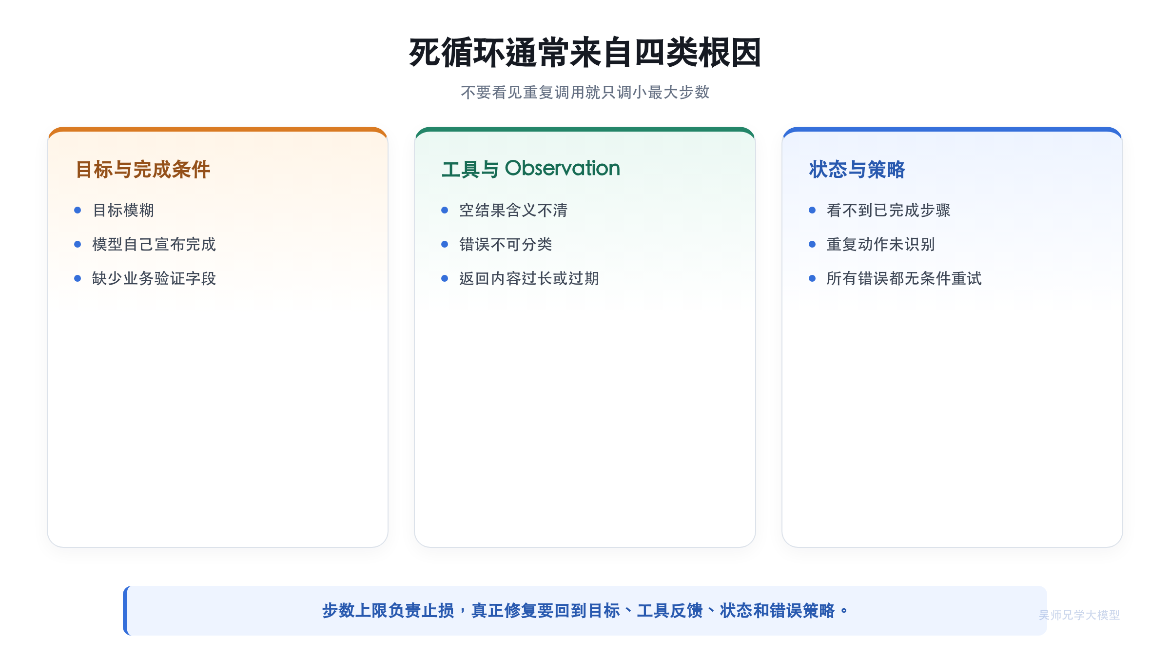 死循环通常来自四类根因