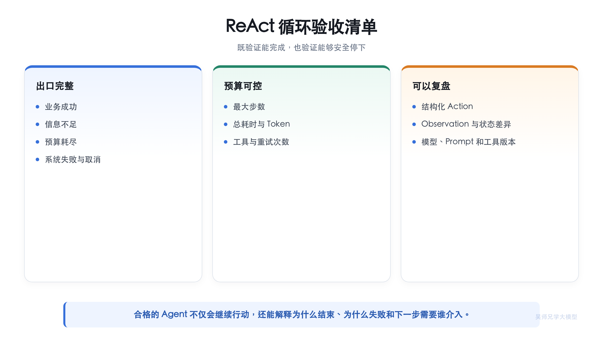 ReAct 循环验收清单