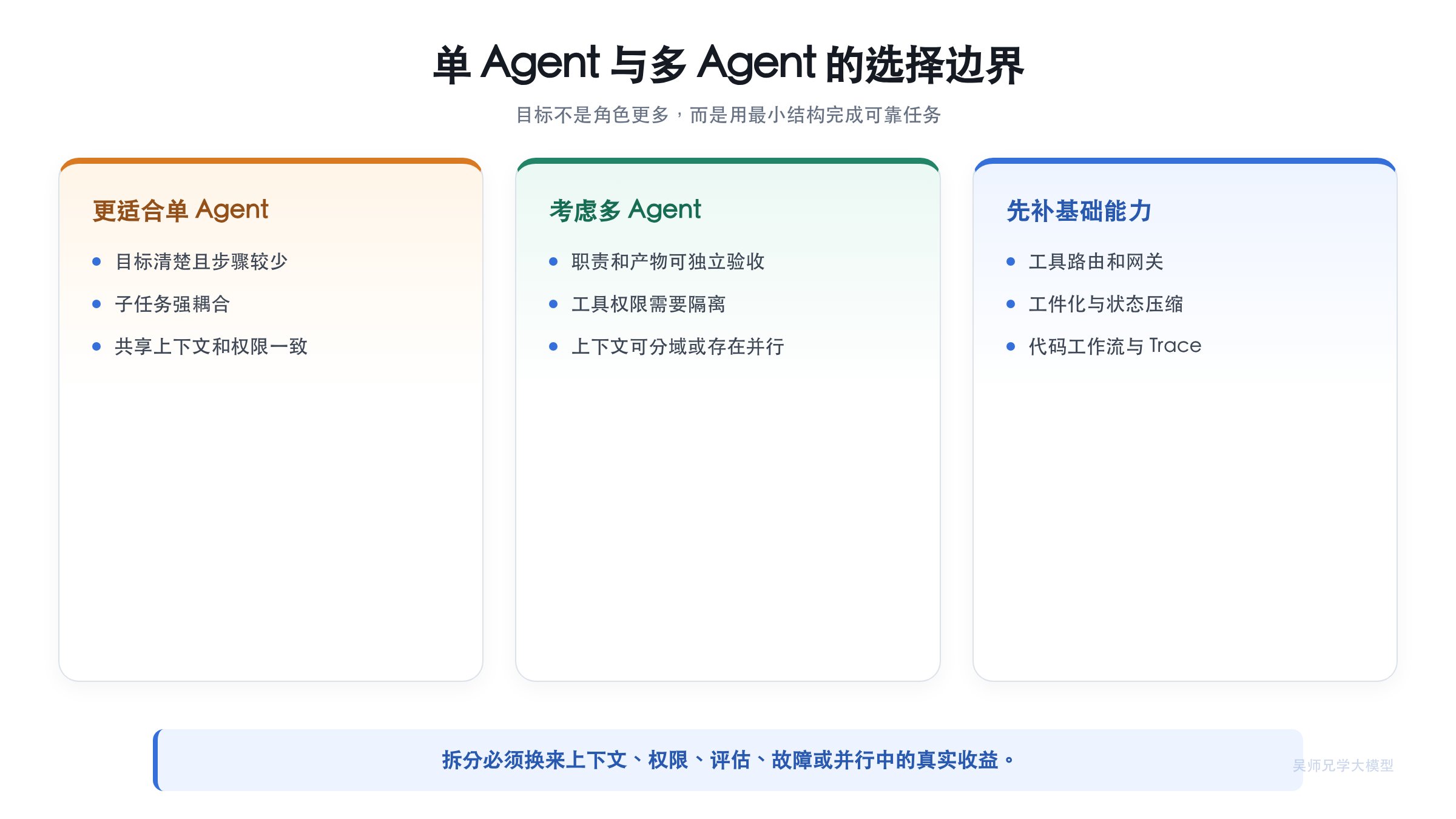 单 Agent 与多 Agent 的选择边界