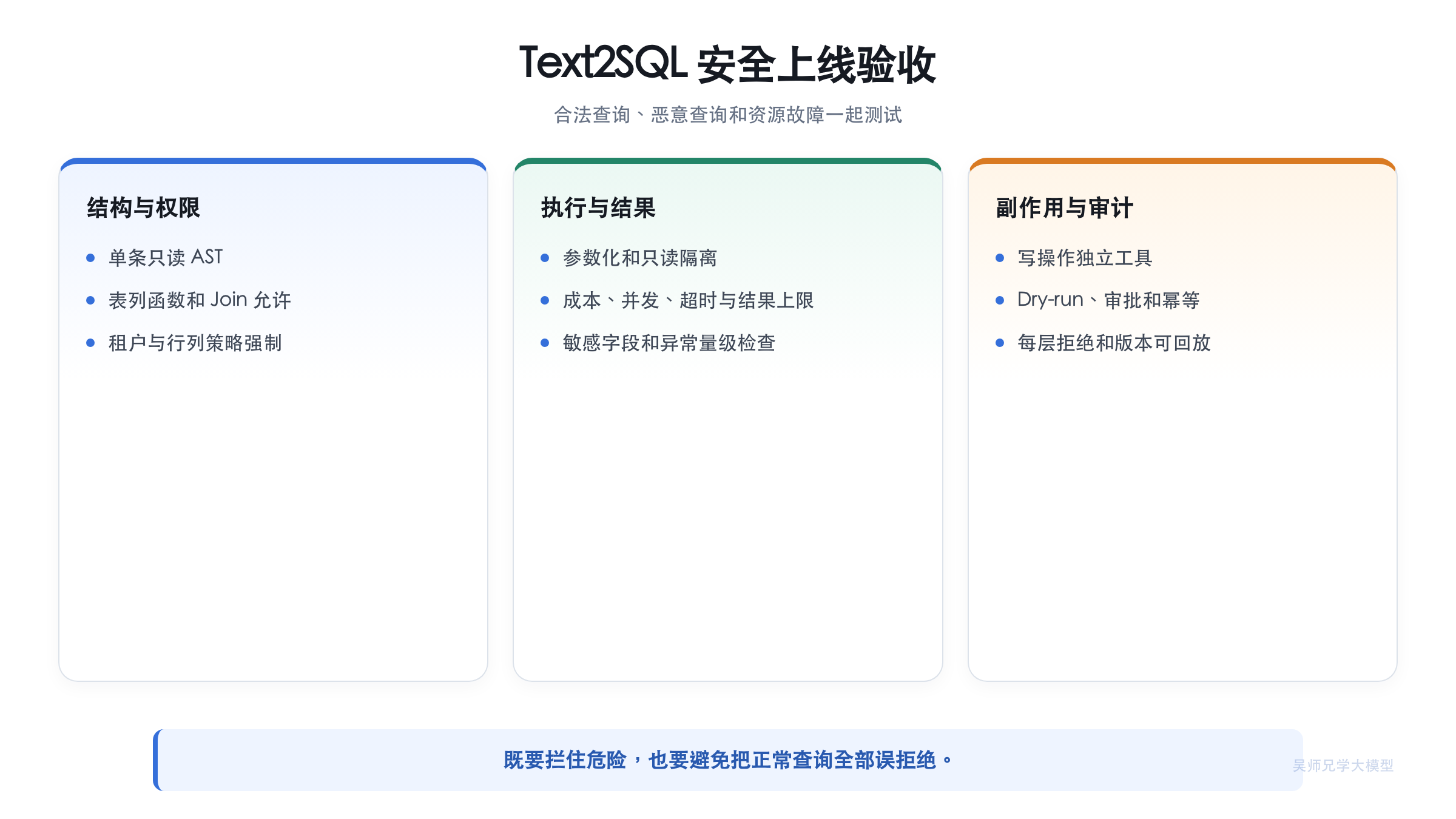 Text2SQL 安全上线验收清单