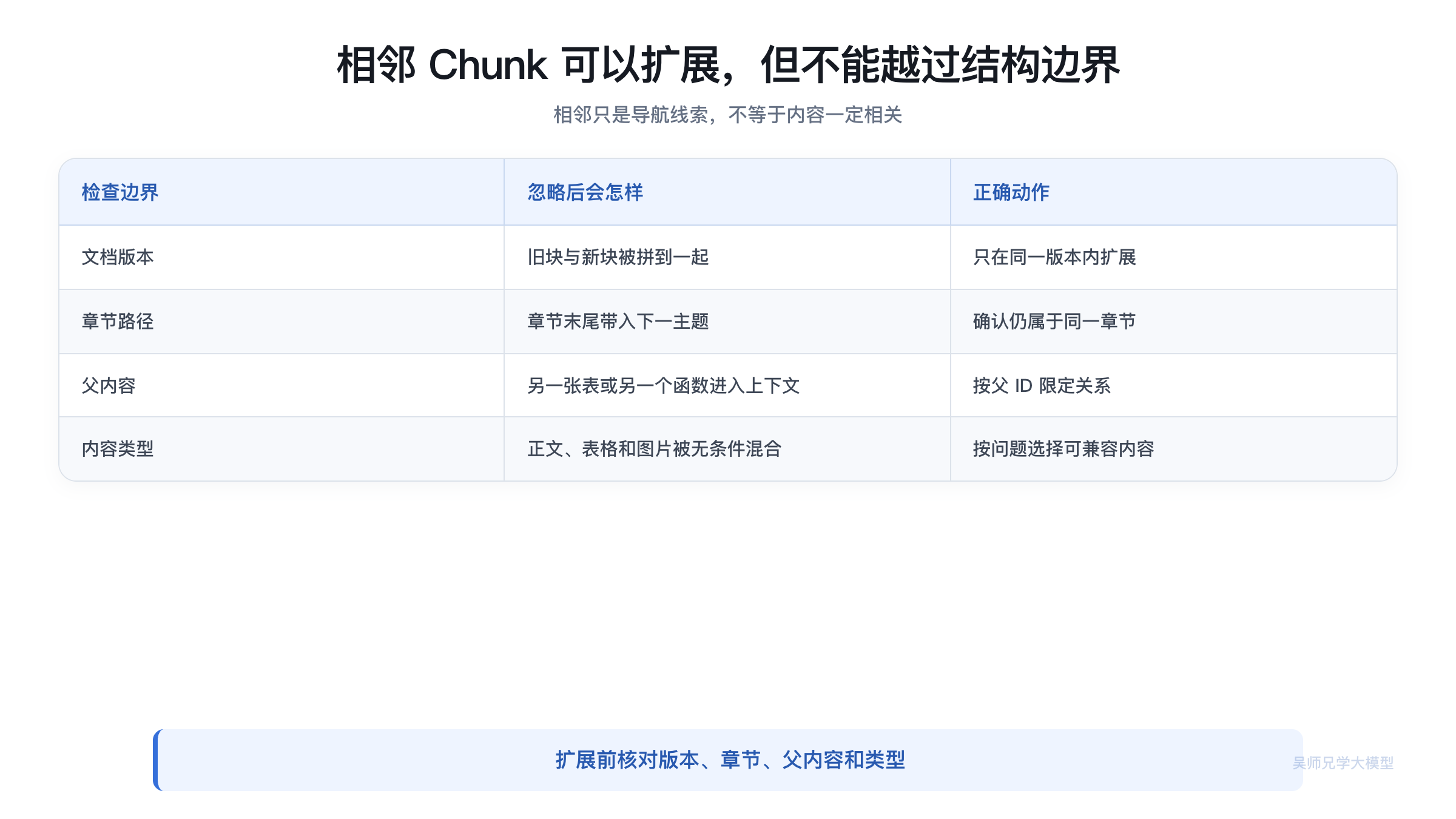 相邻扩展最容易越过哪些边界