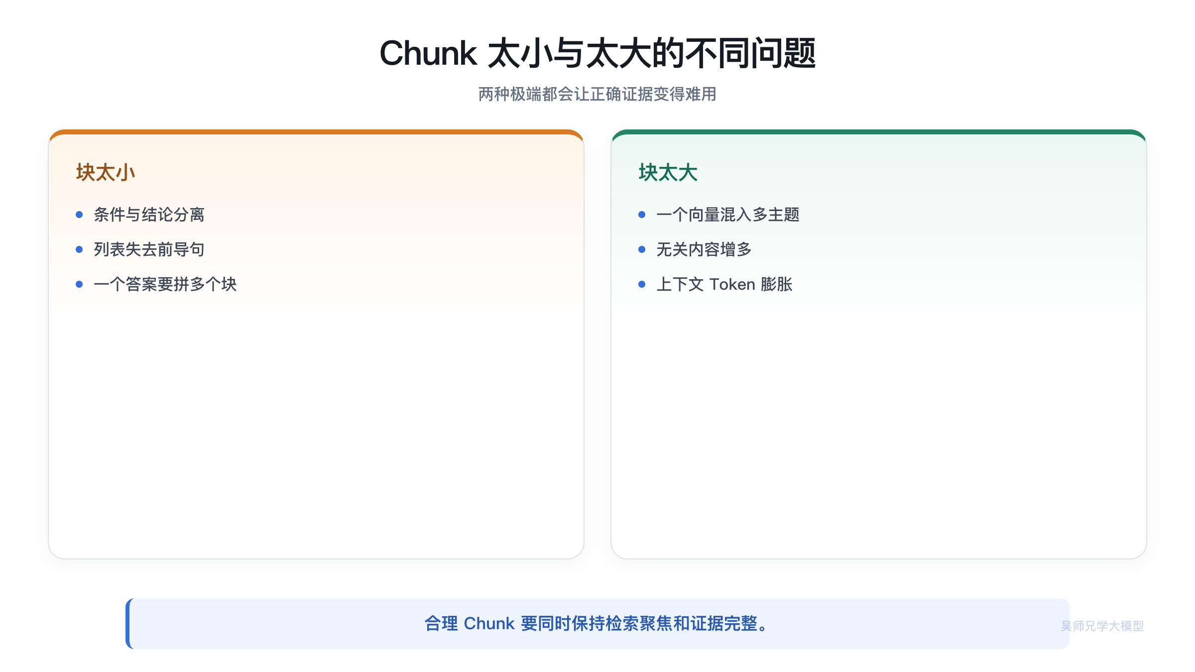 Chunk 太小与太大的不同问题