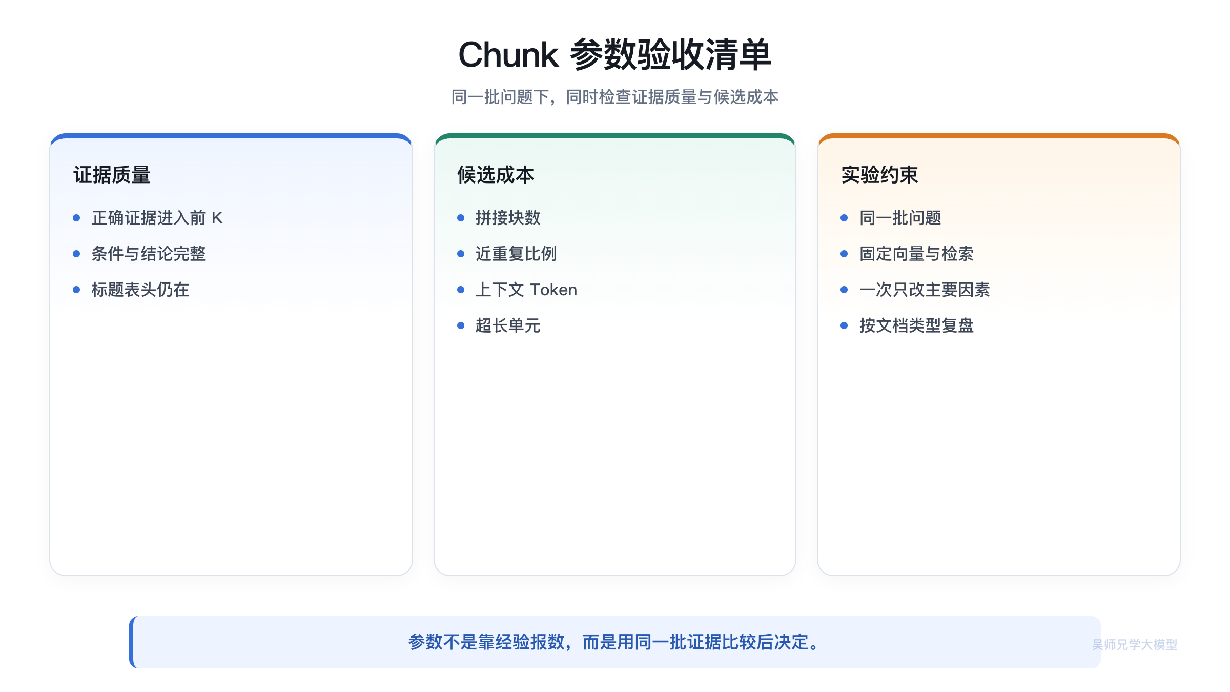用同一批问题选择 Chunk 参数