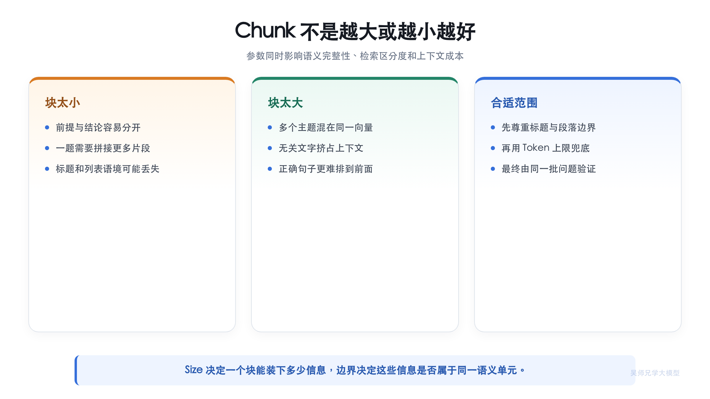Chunk 不是越大或越小越好