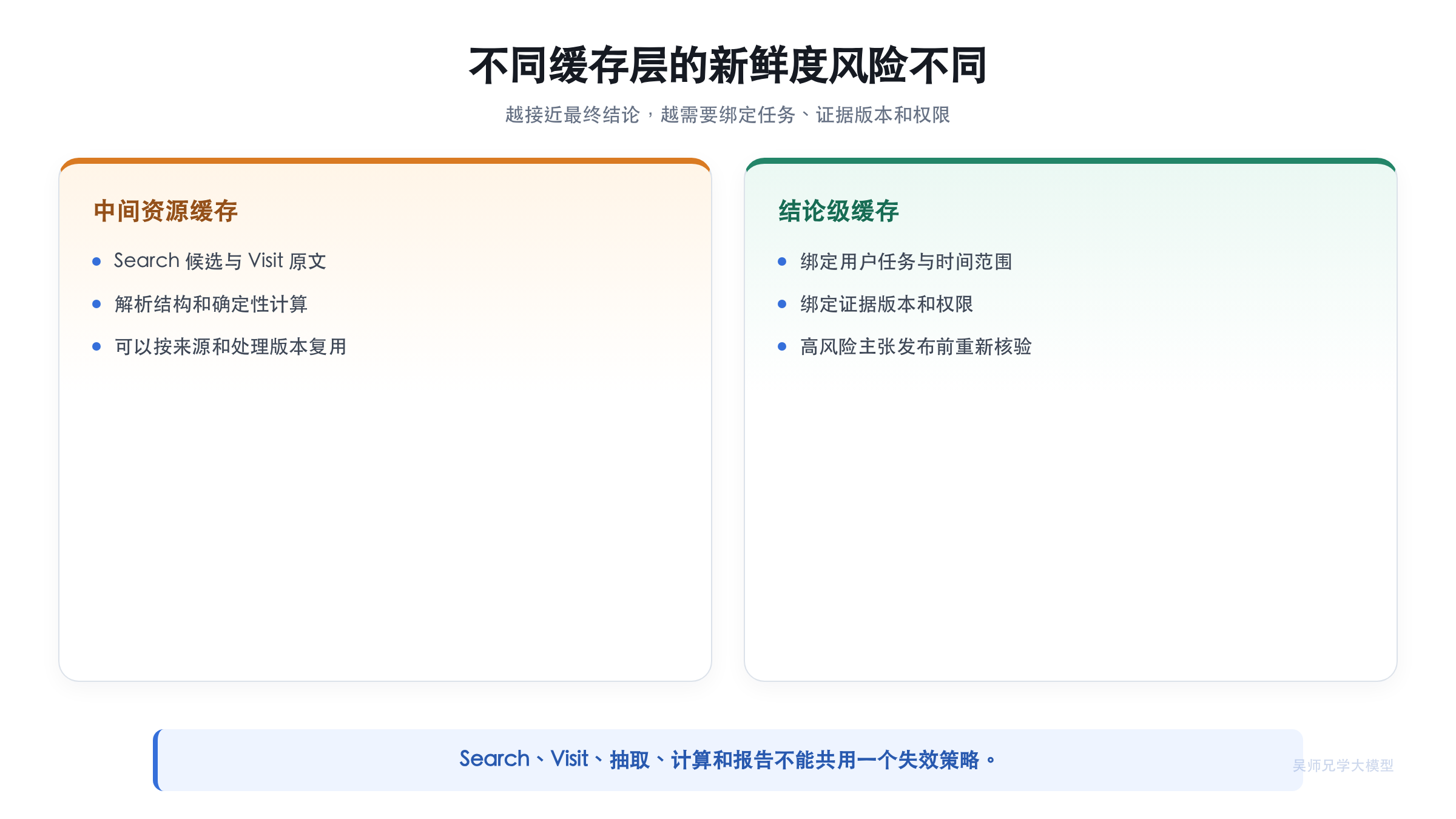 不同缓存层的复用价值与新鲜度风险
