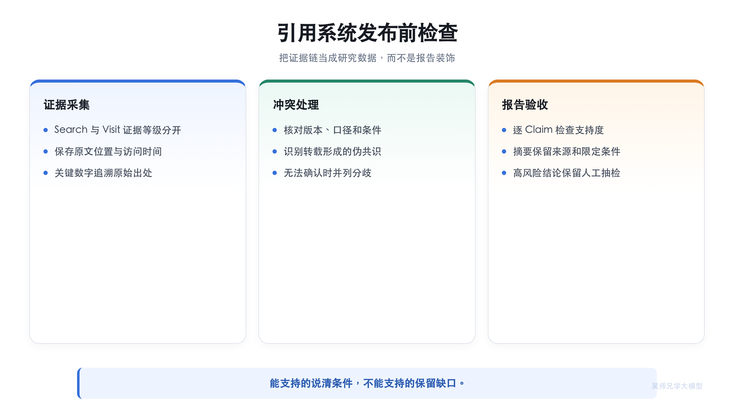 引用系统发布前检查清单