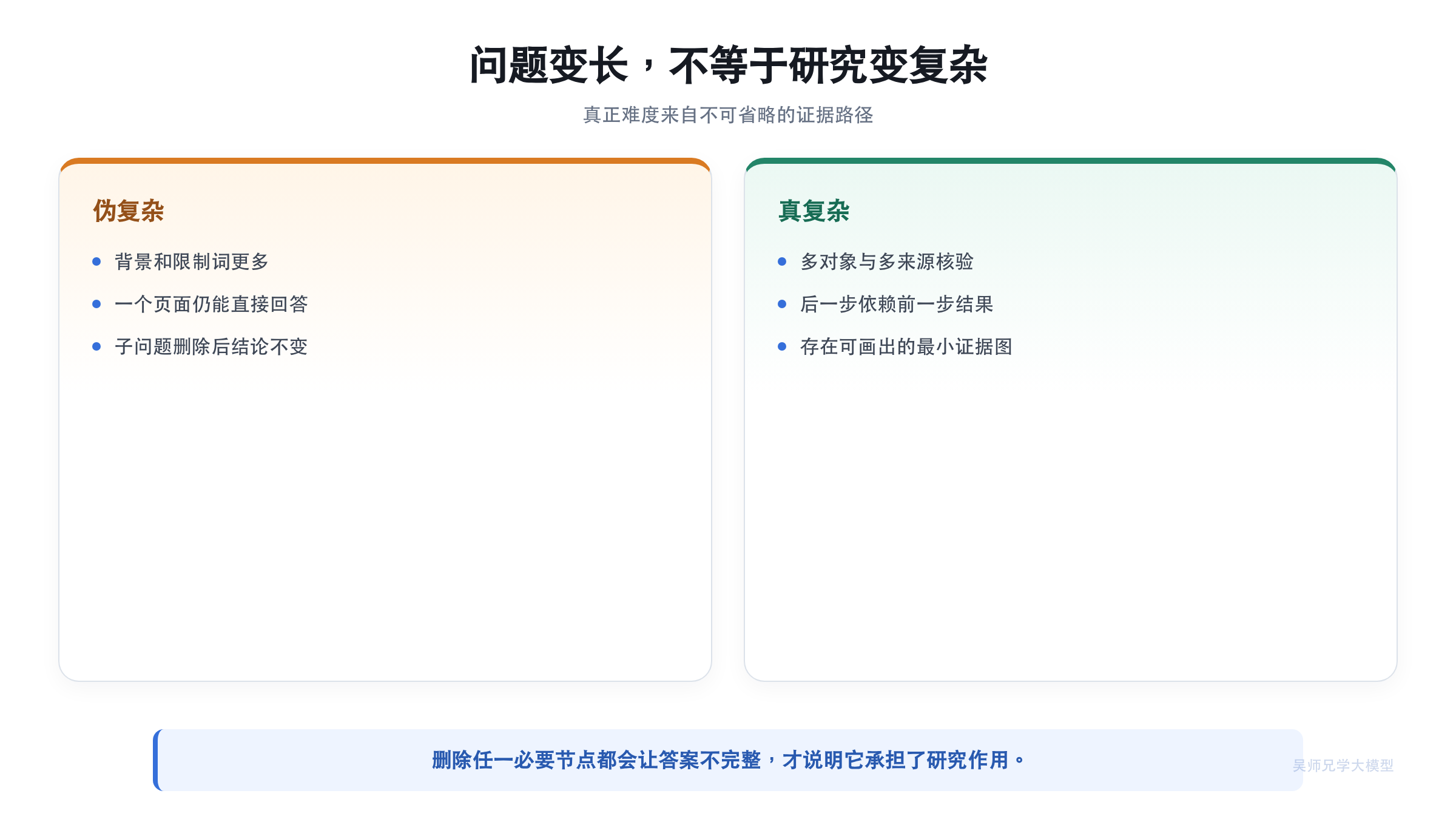 问题变长与证据结构变复杂的差别