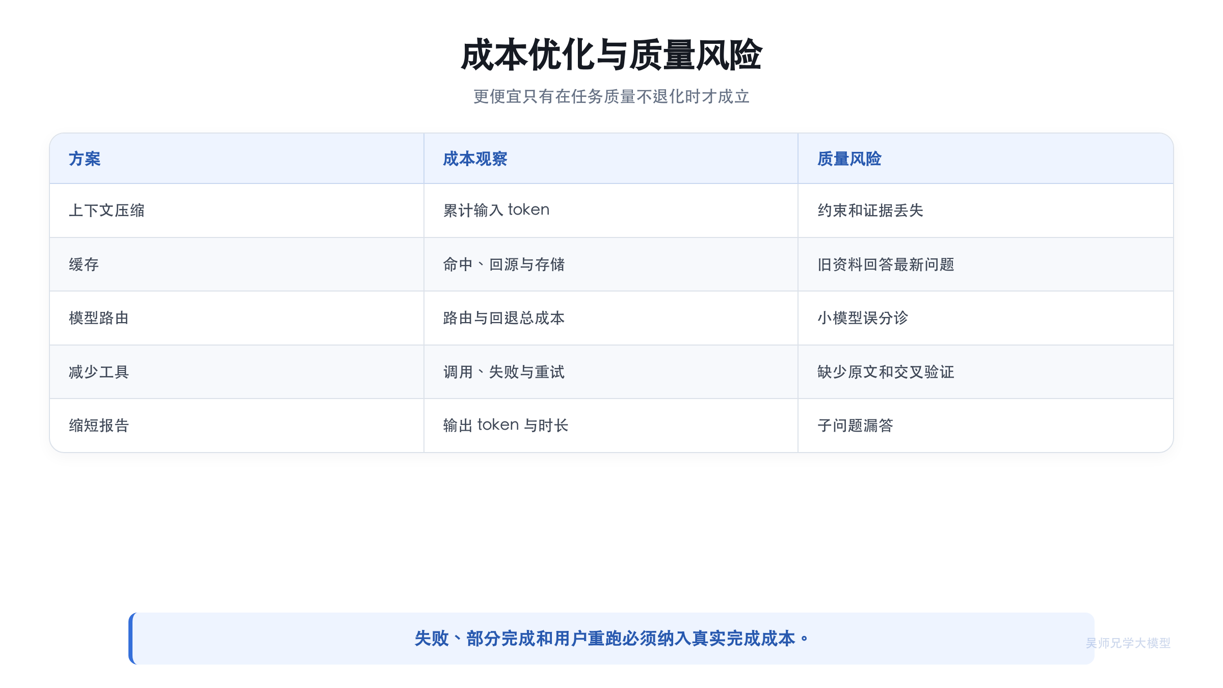 成本指标与质量风险矩阵