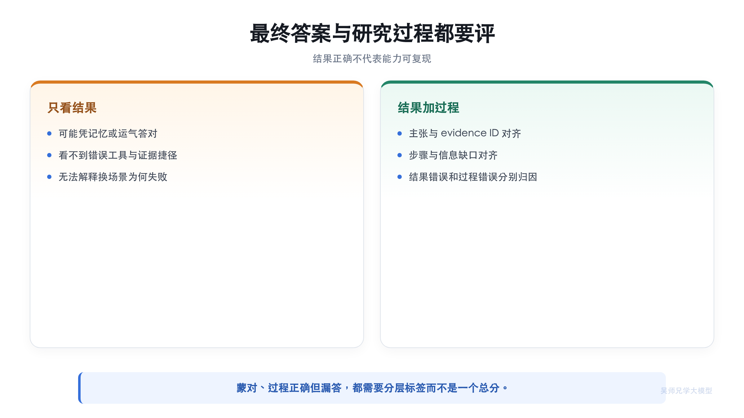 只看结果与结果过程双评估对比