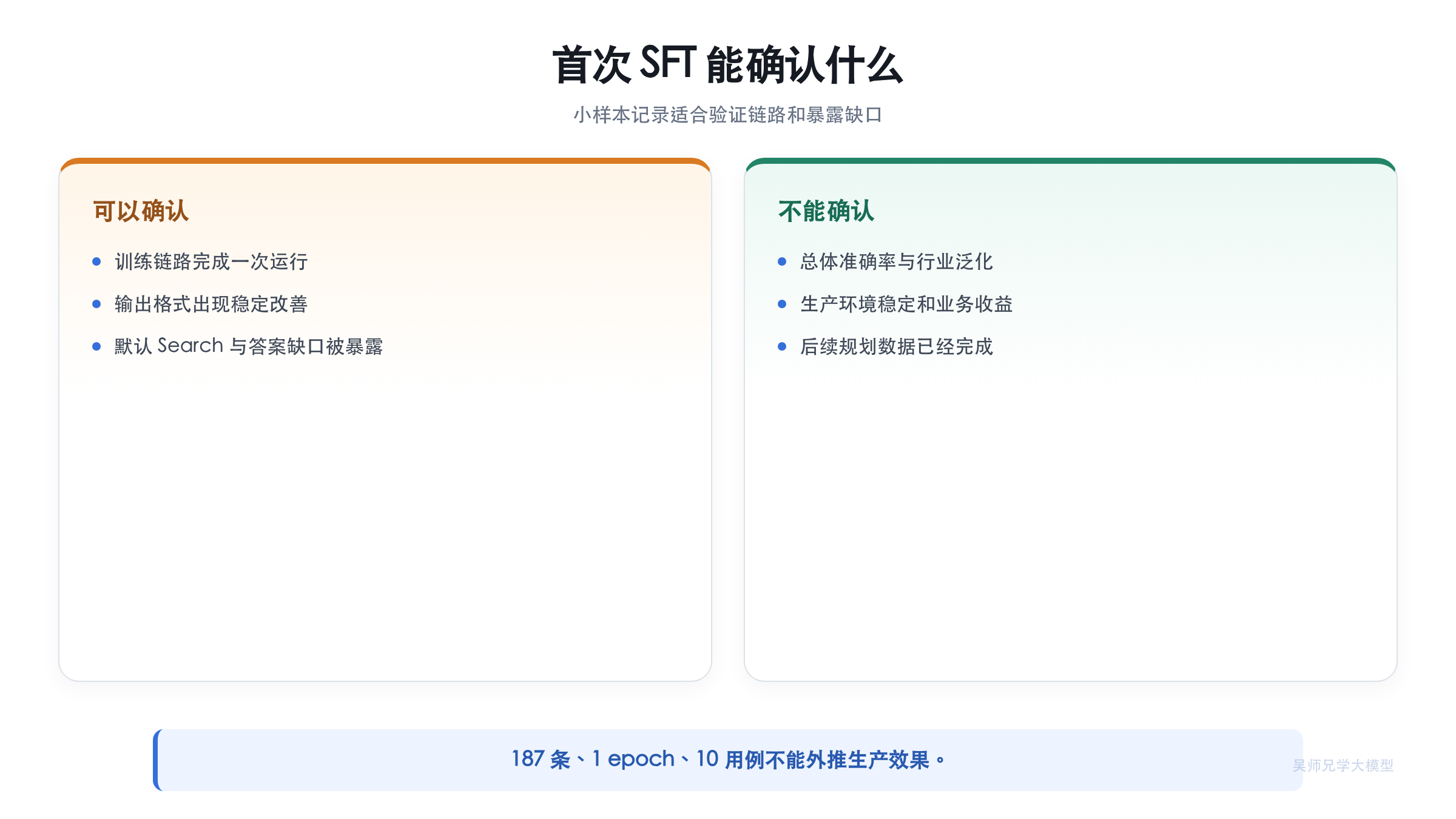 首次 SFT 能确认与不能确认的结论