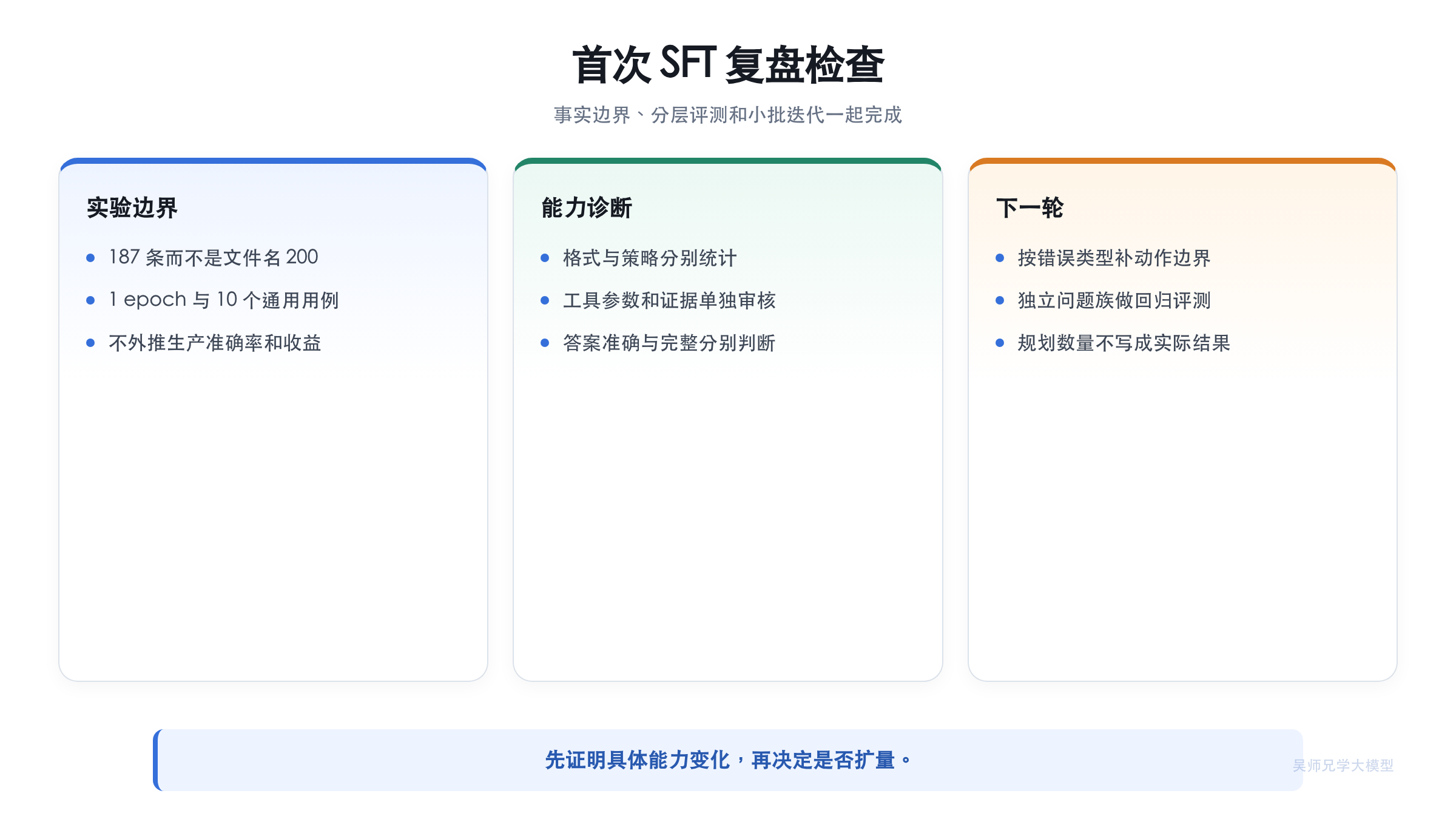 首次 SFT 复盘检查清单