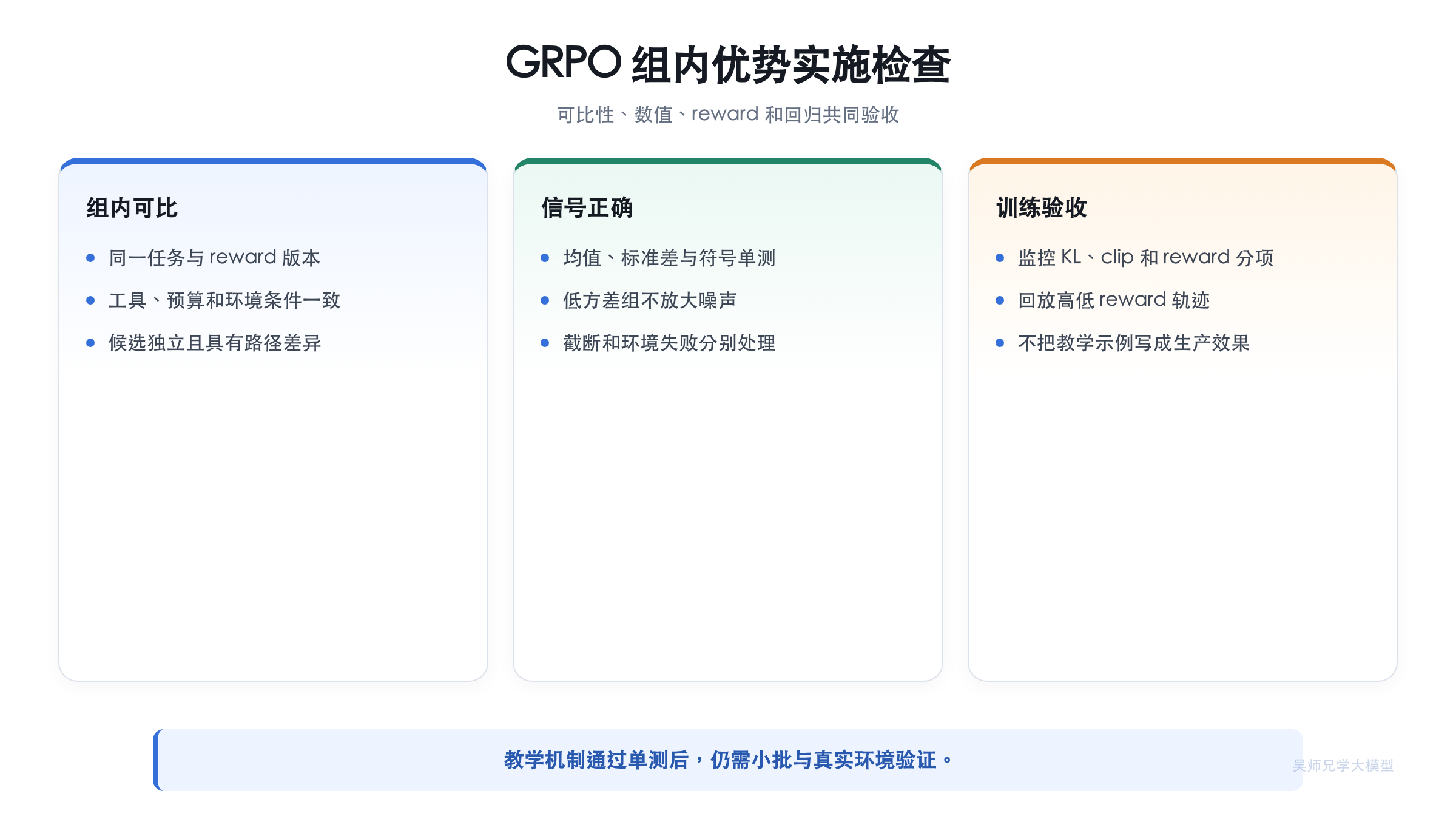 GRPO 组内相对优势检查清单