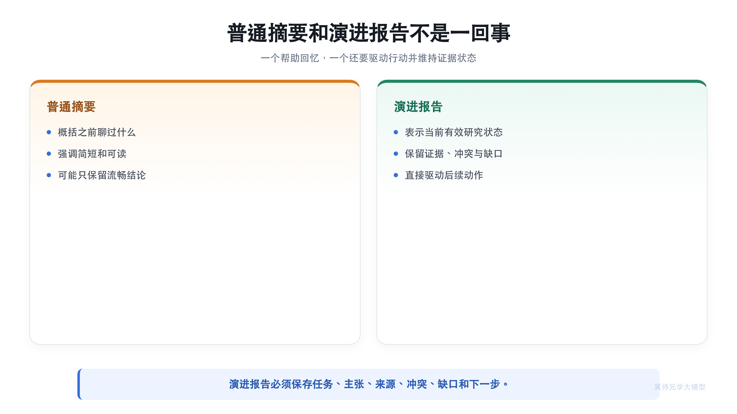 普通摘要与演进报告的职责差异
