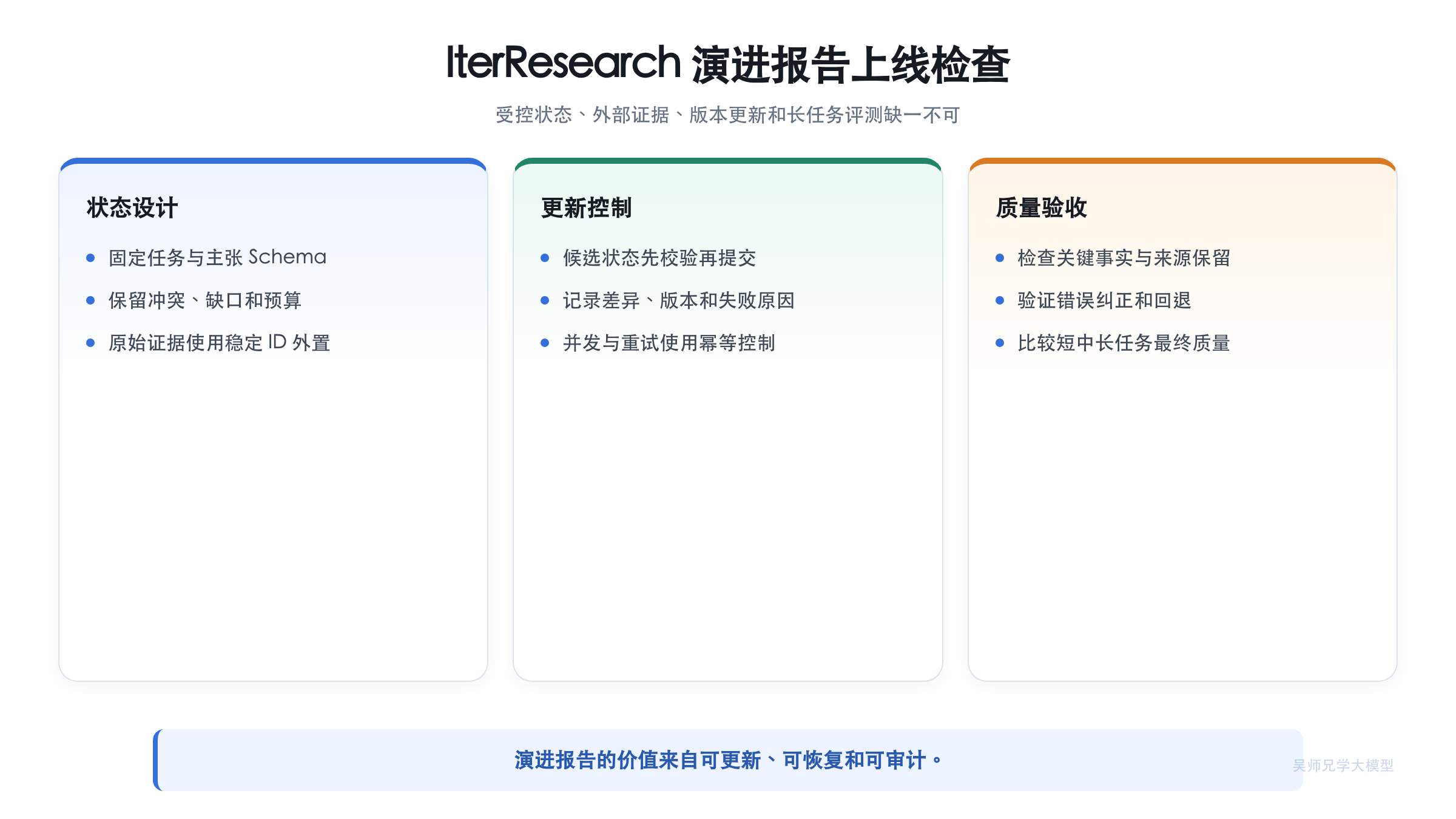IterResearch 演进报告上线检查清单