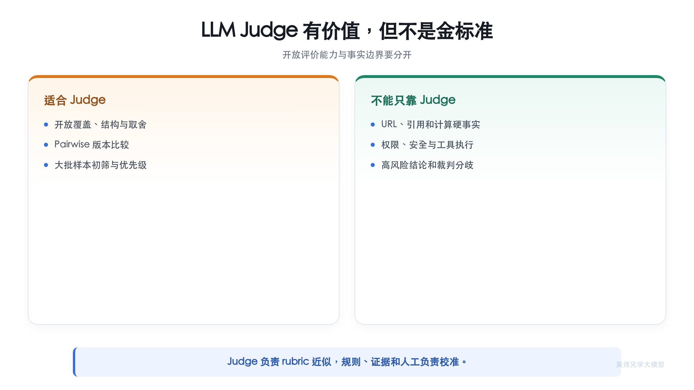 LLM Judge 的价值与边界对比