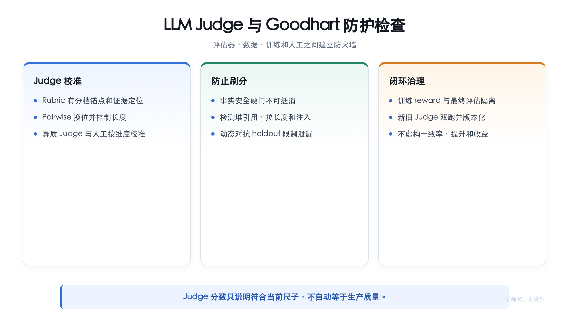LLM Judge 与 Goodhart 防护检查清单