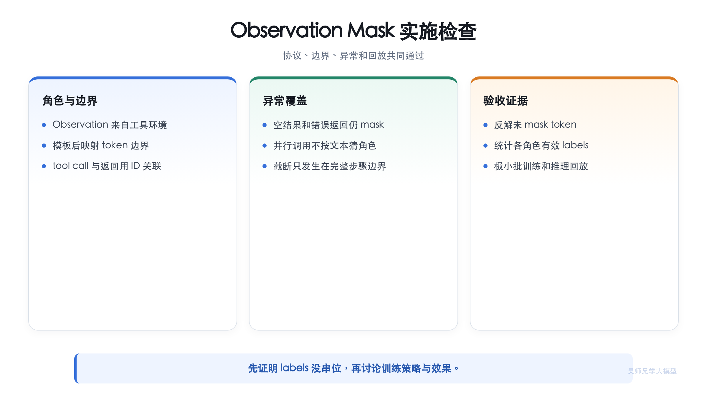 Observation Loss Mask 实施检查清单