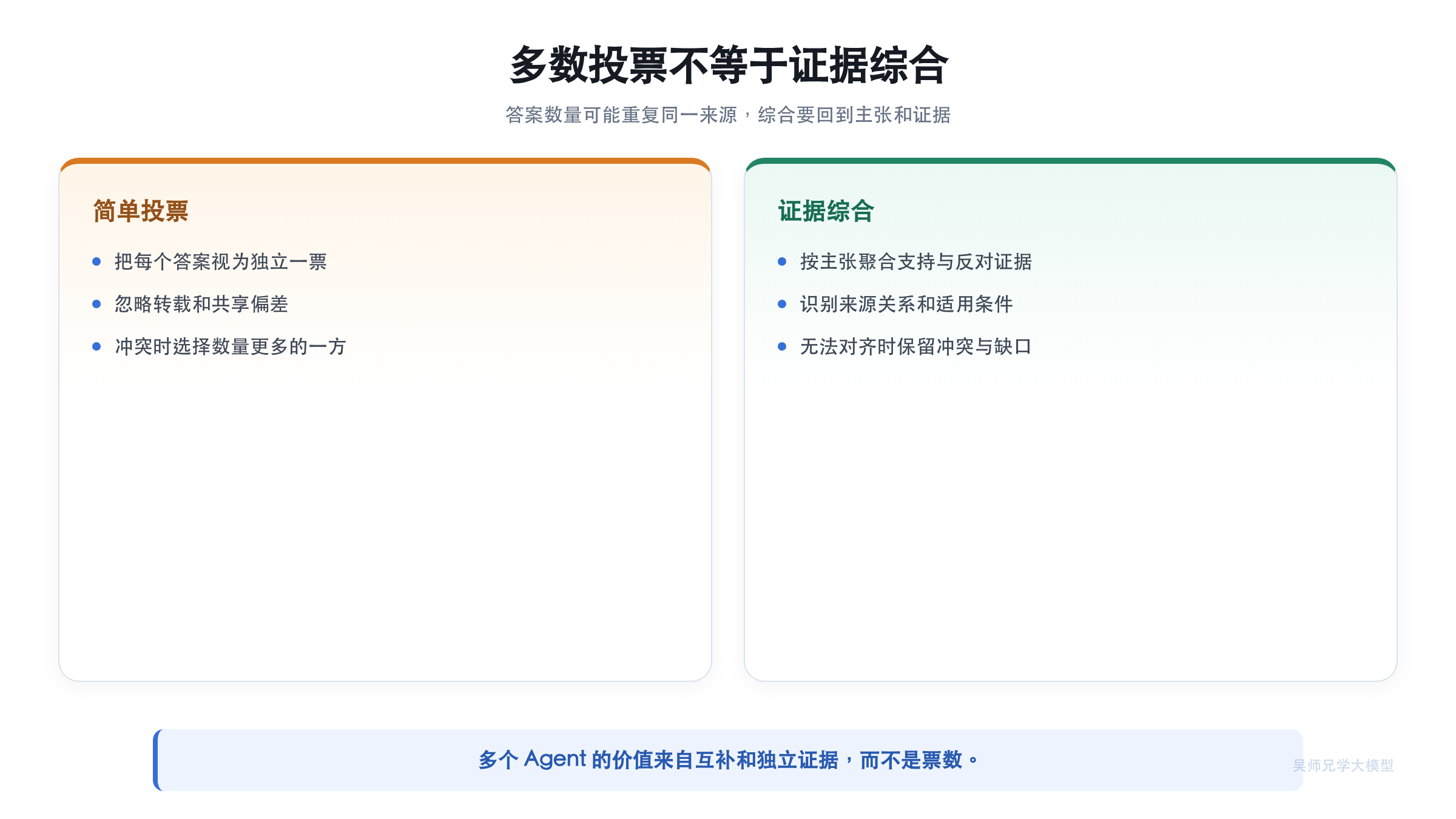 多数投票与证据综合的差别