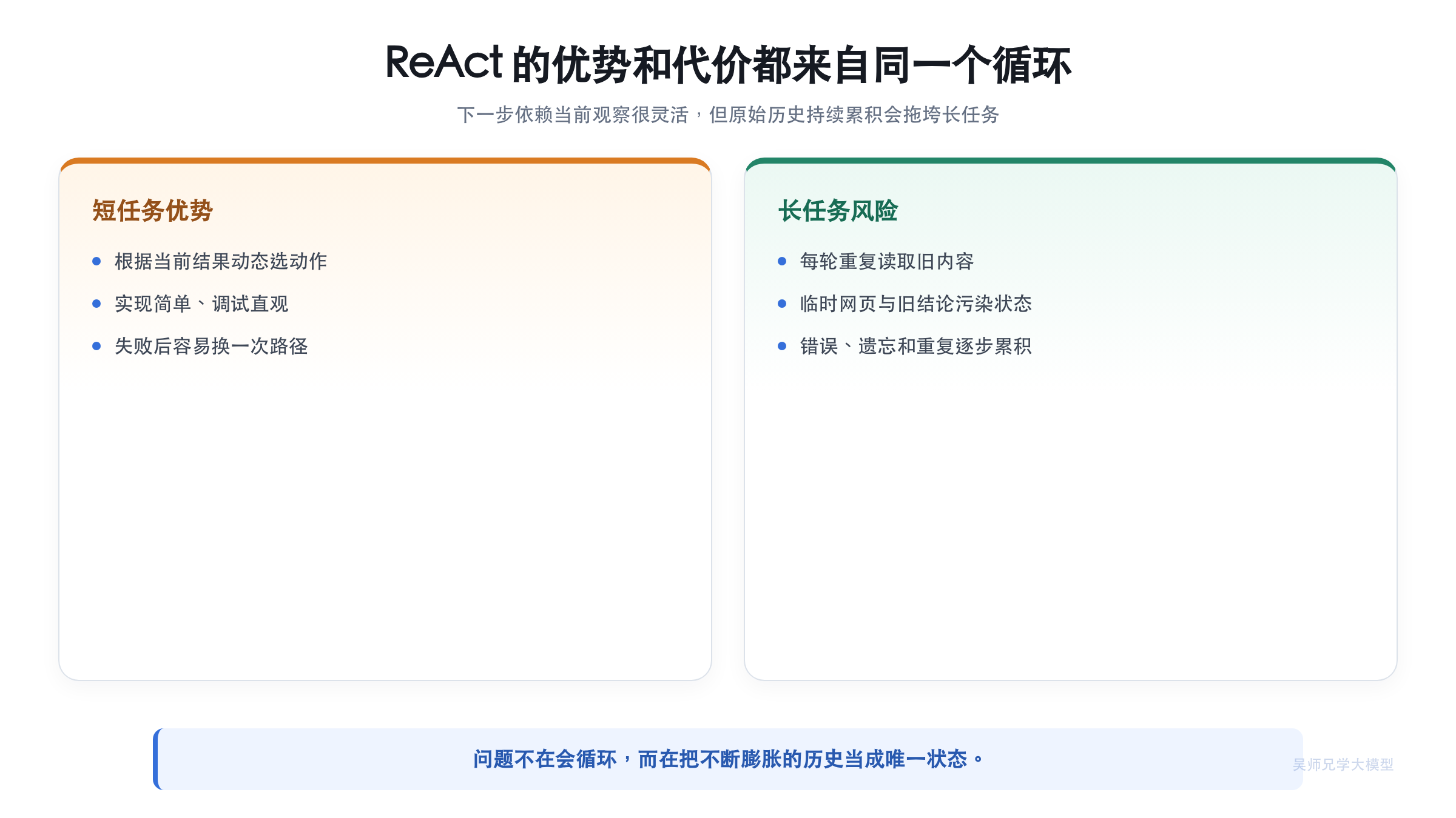 ReAct 在短任务中的优势与长任务中的代价