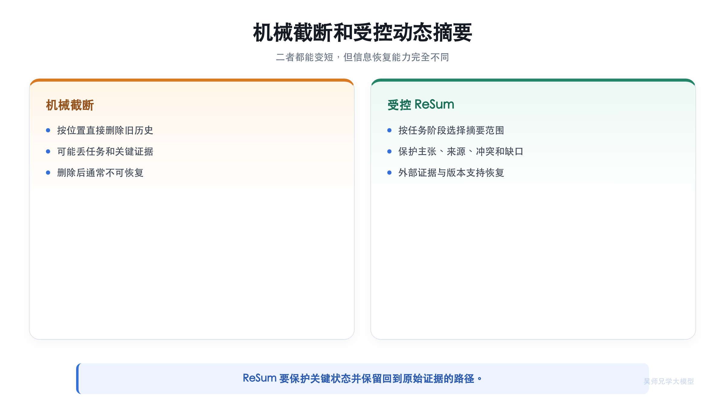 机械截断与受控动态摘要的差别