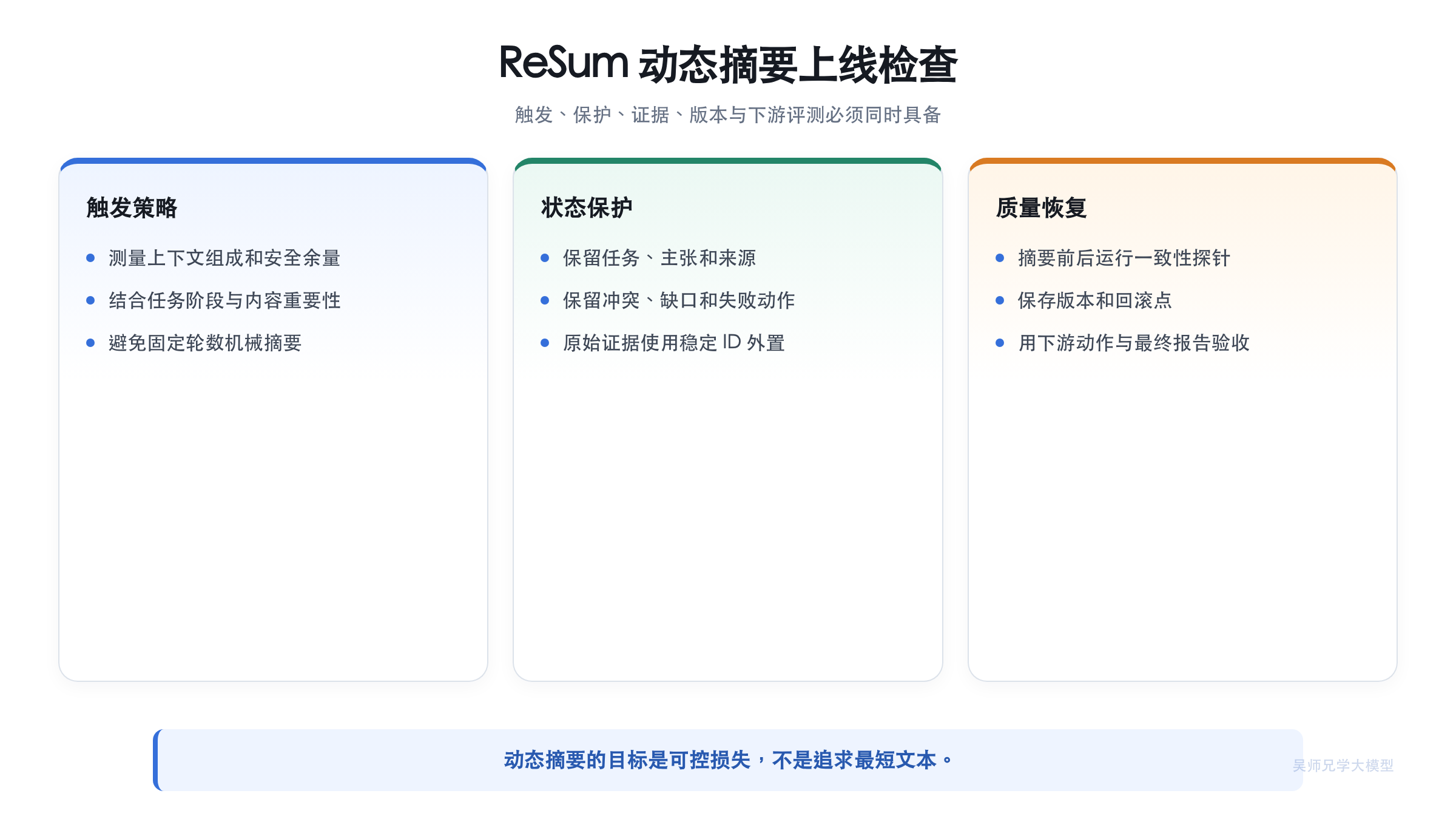 ReSum 动态摘要上线检查清单