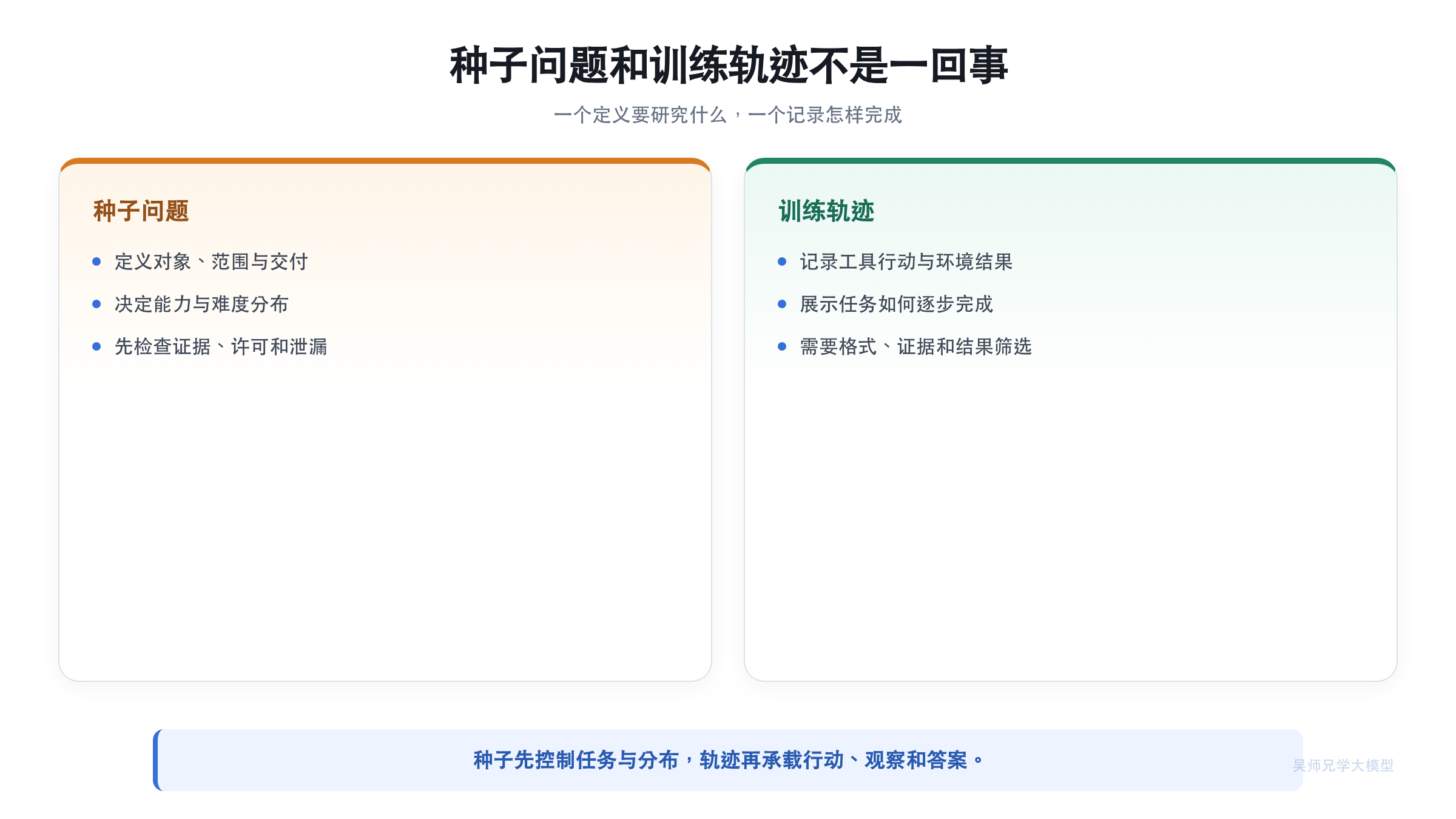 种子问题与训练轨迹的职责差别
