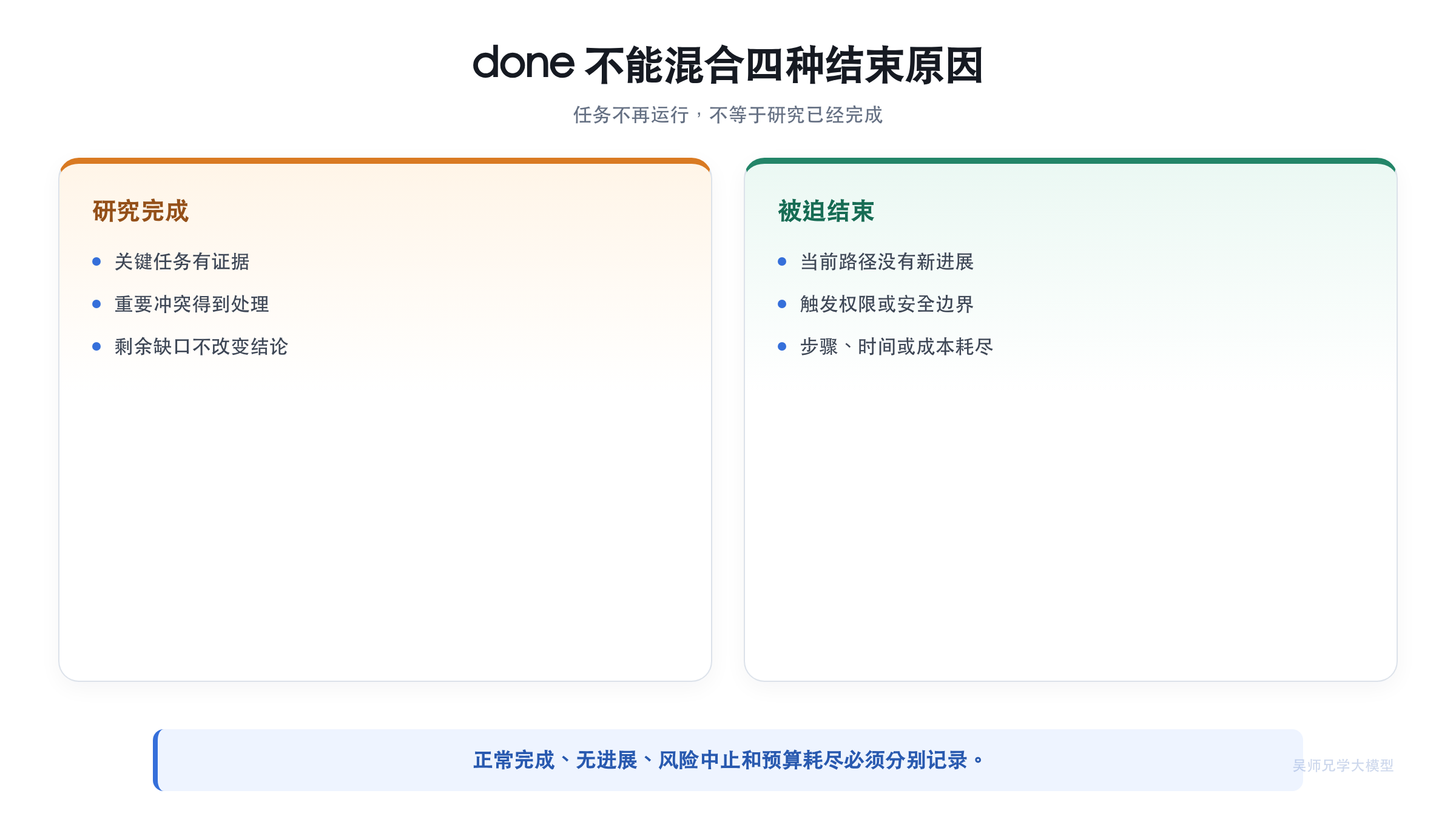 四类结束状态不能混成一个 done